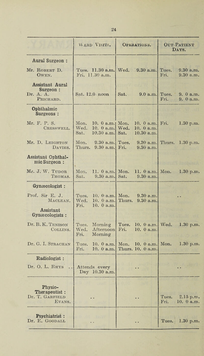 W ard Visits. Operations. Out-Patient Days. Aural Surgeon : Mr. Robert D. Tues. 11.30 a.m. WMd. 9.30 a.m. Tues. 9.30 a.m. Owen. Fri. 11.30 a.m. Fri. 9.30 a.m. Assistant Aural Surgeon : Dr. A. A. Sat. 12.0 noon Sat. 9.0 a.m. Tues. 9. 0 a.m. Prichard. Fri. 9. 0 a.m. Ophthalmic Surgeons : Mr. F. P. S. Mon. 10. 0 a.m. Mon. 10. 0 a.m. Fri. 1.30 p.tn. Cresswell. Wed. 10. 0 a.m. Wed. 10. 0 a.m. Sat. 10.30 a.m. Sat. 10.30 a.m. Mr. D. Leighton Mon. 9.30 a.m. Tues. 9.30 a.m. Thurs. 1.30 p.m. Davies. Thurs. 9.30 a.m. Fri. 9.30 a.m. Assistant Qphthal- mic Surgeon : • Mr. J. W. Tudor Mon. 11. 0 a,m. Mon. 11. 0 a.m. Mon. 1.30 p.m. Thomas. Sat. 9.30 a.m. Sat. 9.30 a.m. Gynaecologist : Prof. Sir E. J. Tues. 10. 0 a.m. Mon. 9.30 a.m. • • Maclean. Wed. 10. 0 a.m. Thurs. 9.30 a.m. Fri. 10. 0 a.m. Assistant Gynaecologists : Dr. B. K. Tenison Tues. Morning Tues. 10. 0 a.m. Wed. 1.30 p.m. Collins. Wed. Afternoon Fri. 10. 0 a.m. Fri. Morning Dr. G. I. Strachan Tues. 10. 0 a.m. Mon. 10. 0 a.m. Mon. 1.30 p.m. Fri. 10. 0 a.m. Thurs. 10. 0 a.m. Radiologist : Dr. 0. L. Rhys . . Attends every • • • • Day 10.30 a.m. Physio- Therapeutist : Dr. T. Garfield • • Tues. 2.15 p.m. Evans. Fri. 10. 0 a.m. Psychiatrist : •