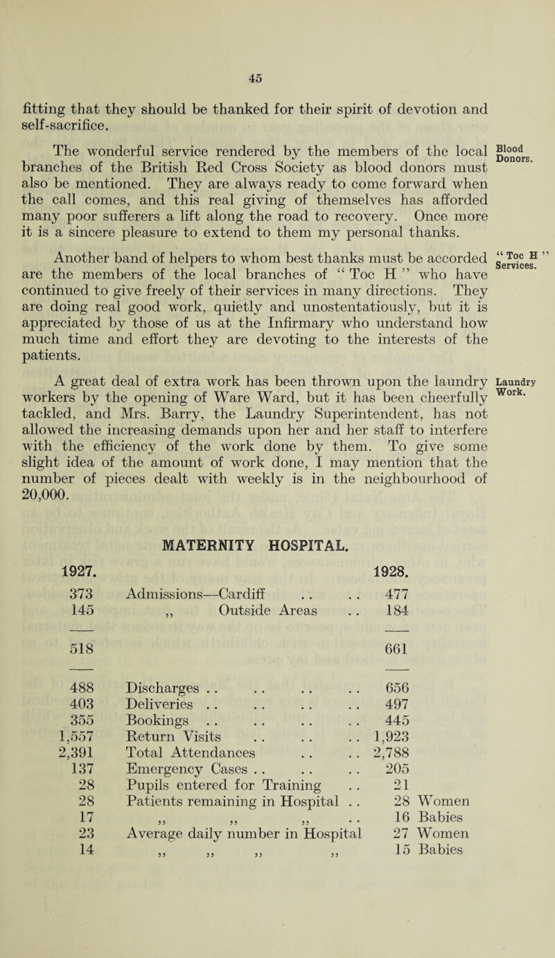 fitting that they should be thanked for their spirit of devotion and self-sacrifice. The wonderful service rendered by the members of the local ®lood branches of the British Red Cross Society as blood donors must also be mentioned. They are always ready to come forward when the call comes, and this real giving of themselves has afforded many poor sufferers a lift along the road to recovery. Once more it is a sincere pleasure to extend to them my personal thanks. Another band of helpers to whom best thanks must be accorded “ T?c H ” are the members of the local branches of “ Toe H ” who have continued to give freely of their services in many directions. They are doing real good work, quietly and unostentatiously, but it is appreciated by those of us at the Infirmary who understand how much time and effort they are devoting to the interests of the patients. A great deal of extra work has been thrown upon the laundry Laundry workers by the opening of Ware Ward, but it has been cheerfully Work‘ tackled, and Mrs. Barry, the Laundry Superintendent, has not allowed the increasing demands upon her and her staff to interfere with the efficiency of the work done by them. To give some slight idea of the amount of work done, I may mention that the number of pieces dealt with weekly is in the neighbourhood of 20,000. MATERNITY HOSPITAL. 1927. 1928. 373 Admissions—Cardiff 477 145 ,, Outside Areas 184 518 661 488 Discharges . . 656 403 Deliveries .. 497 355 Bookings 445 1,557 Return Visits 1,923 2,391 Total Attendances 2,788 137 Emergency Cases .. 205 28 Pupils entered for Training 21 28 Patients remaining in Hospital . . 28 Women 17 55 55 55 16 Babies 23 Average daily number in Hospital 27 Women 14 55 55 55 55 15 Babies