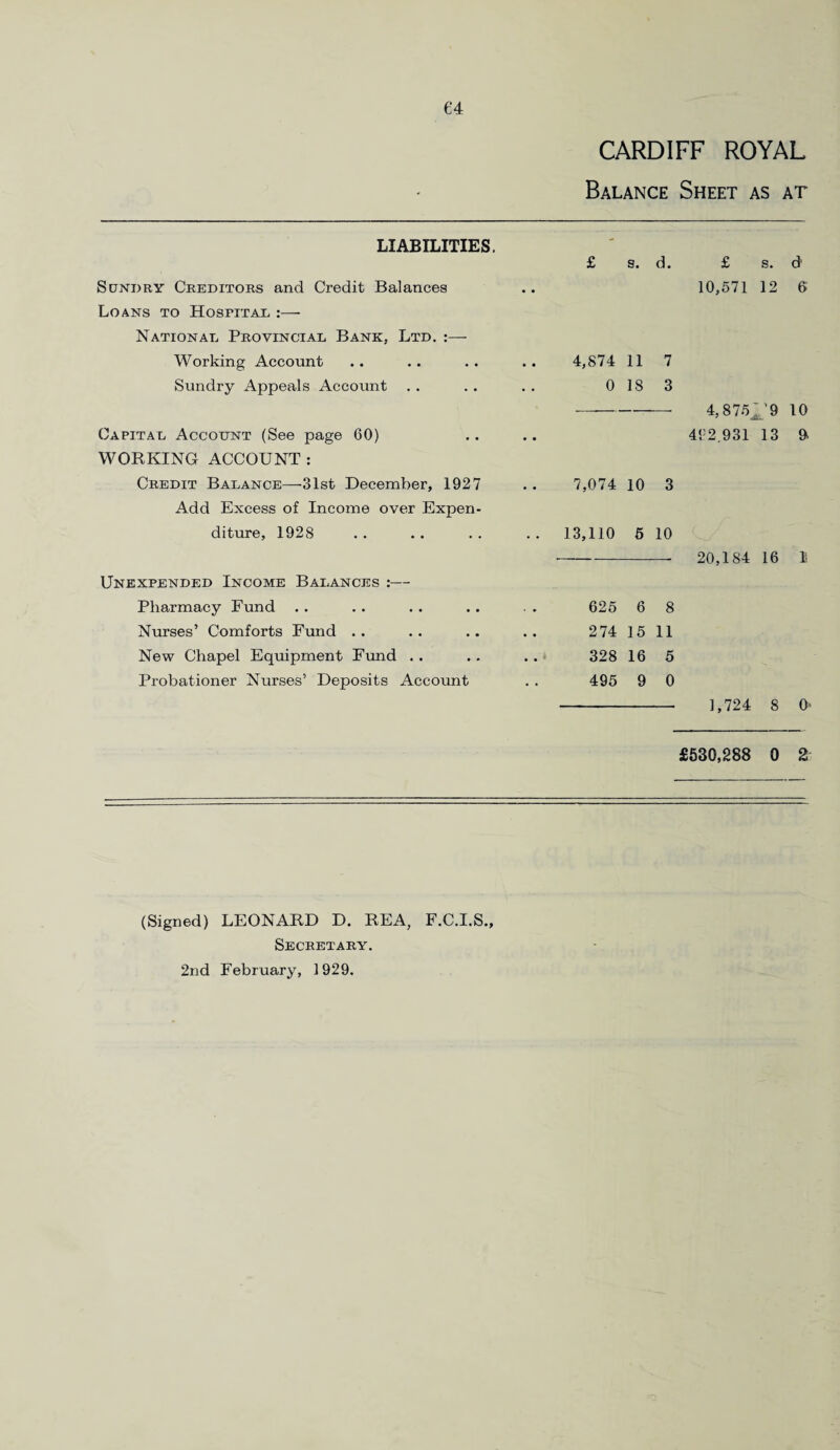 CARDIFF ROYAL Balance Sheet as at LIABILITIES. Sundry Creditors and Credit Balances Loans to Hospital :— National Provincial Bank, Ltd. :— Working Account Sundry Appeals Account Capital Account (See page 60) WORKING ACCOUNT : Credit Balance—31st December, 1927 Add Excess of Income over Expen¬ diture, 1928 Unexpended Income Balances :— Pharmacy Fund . . Nurses’ Comforts Fund . . New Chapel Equipment Fund .. Probationer Nurses’ Deposits Account £ s. d. £ s. d' 10,571 12 6 4,874 11 7 0 18 3 7,074 10 3 13,110 5 10 625 6 8 274 15 11 328 16 5 495 9 0 4,8 751'9 10 492 931 13 9> 20,184 16 1‘ 1,724 8 O' £530,288 0 2 (Signed) LEONARD D. REA, F.C.I.S., Secretary. 2nd February, 1929.