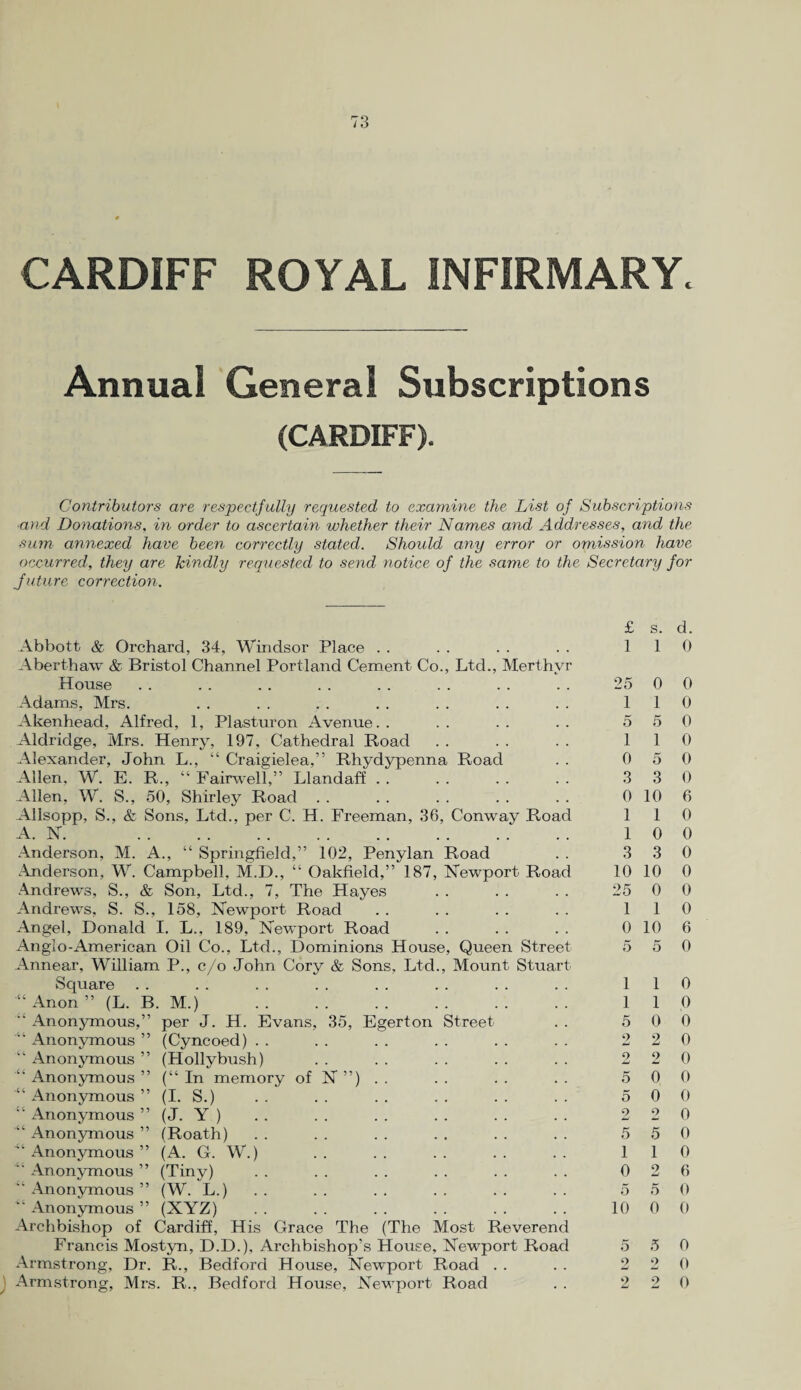 CARDIFF ROYAL INFIRMARY. Annual General Subscriptions (CARDIFF). Contributors are respectfully requested to examine the List of Subscriptions and Donations, in order to ascertain whether their Names and Addresses, and the sum annexed have been correctly stated. Should any error or omission have occurred, they are kindly requested to send notice of the same to the Secretary for Juture correction. Abbott & Orchard, 34, Windsor Place Aberthaw & Bristol Channel Portland Cement Co., Ltd., Merthyr House Adams, Mrs. . . . . f. Akenhead, Alfred, 1, Plasturon Avenue.. Aldridge, Mrs. Henry, 197, Cathedral Road Alexander, John L., “ Craigielea,” Rhydypenna Road Allen, W. E. R., “ Fan-well,” Llandaff. Allen, W. S., 50, Shirley Road Allsopp, S., & Sons, Ltd., per C. H. Freeman, 36, Conway Road A. 1ST. . Anderson, M. A., “ Springfield,” 102, Penylan Road .Anderson, W. Campbell, M.D., “ Oakfield,” 187, Newport Road Andrews, S., & Son, Ltd., 7, The Hayes Andrews, S. S., 158, Newport Road Angel, Donald I. L., 189, Newport Road Anglo-American Oil Co., Ltd., Dominions House, Queen Street Annear, William P., c/o John Cory & Sons, Ltd., Mount Stuart Square “Anon” (L. B. M.) . '' Anonymous,” per J. H. Evans, 35, Egerton Street Anonymous ” (Cyncoed) . . “ Anonymous ” (Hollybush) Anonymous ” (“ In memory of N ”) . . Anonymous ” (I. S.) -i Anonymous ” (J. Y ) Anonymous ” (Roath) Anonymous ” (A. G. W.) Anonymous ” (Tiny) “ Anonymous ” (W. L.) “ Anonymous ” (XYZ) Archbishop of Cardiff, His Grace The (The Most Reverend Francis Mostyn, D.D.), Archbishop’s House, Newport Road Armstrong, Dr. R., Bedford House, Newport Road . . ) Armstrong, Mrs. R., Bedford House, Newport Road £ s. d. 1 1 0 25 0 0 1 1 0 5 5 0 1 1 0 0 5 0 3 3 0 0 10 6 1 1 0 1 0 0 3 3 0 10 10 0 25 0 0 1 1 0 0 10 6 5 5 0 1 1 0 1 1 0 5 0 0 2 2 0 2 2 0 5 0 0 5 0 0 2 2 0 5 5 0 1 1 0 0 2 6 5 5 0 10 0 0 5 5 0 2 2 0 2 2 0