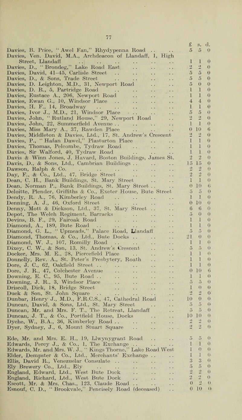 escent ames S Davies, B. Price, Awel Fan,” Rhydypenna Road Davies, Yen. David, M.A., Archdeacon of Llandaff, 1, High Street, Llandaff Davies, D., “ Brondeg,” Lake Road East Davies, David, 41—45, Carlisle Street Davies, D., & Sons, Trade Street Davies, D. Leighton, M.D., 31, Newport Road Davies, D. R., 5, Partridge Road Davies, Eustace A., 206, Newport Road Davies, Ewan G., 10, Windsor Place Davies, IL F., 14, Broadway Davies, Ivor J., M.D., 21, Windsor Place Davies, John, “ Rutland House,” 29, Newport Road Davies, John, 22, Summerfield Avenue . . Davies, Miss Mary A., 37, Rawden Place Davies, Middleton & Davies, Ltd., 17, St. Andrew’s Cr Davies, P., “ Hafan Dawel,” Plasturton Place Davies, Thomas, Pelcombe, Tydraw Road Davies, Sir Walford, 40, Tydraw Road Davis & Winn Jones, J. Havard, Boston Buildings, J Davis, D., & Sons, Ltd., Cambrian Buildings . . Dawson, Ralph & Co. Day, F., & Co., Ltd., 47, Bridge Street Dean, C. H., Bank Buildings, St. Mary Street Dean, Norman P., Bank Buildings, St. Mary Street Deloitte, Plender, Griffiths & Co., Exeter House, Bute Street Dendy, R. A., 76, Kimberley Road Denning, A. J., 46, Oxford Street Denny, Mott & Dickson, Ltd., 37, St. Mary Street Depot, The Welch Regiment, Barracks Devins, B. F., 29, Fairoak Road Diamond, A., 189, Bute Road Diamond, G. L., “ Upmeads,” Palace Road, Llandaff Diamond, Thomas, & Co., Ltd., Bute Docks . . Diamond, W. J., 107, Romilly Road Dixey, C. W., & Son, 13, St. Andrew’s Crescent Docker, Mrs. M. E., 28, Piercefield Place Donnelly, Rev. A., St. Peter’s Presbytery, Roath Dore, J. C., 62, Oakfield Street . . Dore, J. R., 47, Colchester Avenue Downing, E. C., 95, Bute Road . . Downing, J. R., 3, Windsor Place Driscoll, Dick, 18, Bridge Street Duck & Son, St. John Square Dunbar, Henry J., M.D., F.R.C.S., 47, Cathedral Road Duncan, David, & Sons, Ltd., St. Mary Street Duncan, Mr. and Mrs. F. T., The Retreat, Llandaff Duncan, J. T., & Co., Portfield House, Docks Dyche, W., B.A., 36, Kimberley Road Dyer, Sydney, J., 6, Mount Stuart Square £ s. d. 5 5 0 1 1 0 2 2 0 5 5 0 5 5 0 5 0 0 1 1 0 1 1 0 4 4 0 1 1 0 5 5 0 2 2 0 1 1 0 0 10 6 2 2 0 1 1 0 1 1 0 1 1 0 2 2 0 15 15 0 2 2 0 2 2 0 1 1 0 0 10 6 5 5 0 1 1 0 0 10 0 6 6 0 5 0 0 1 1 0 1 1 0 5 5 0 21 0 0 1 1 0 5 5 0 1 1 0 1 1 0 1 1 0 0 10 6 1 1 0 5 5 0 1 0 0 2 2 0 10 0 0 5 5 0 5 5 0 10 10 0 2 2 0 2 2 0 Ede, Mr. and Mrs. E. H., 19, Llwynygrant Road . . . . 5 5 0 Edwards, Percy J., & Co., 1, The Exchange . . . . . . 110 Edwards, Mr. and Mrs. W. J., Kings Thorne,” Lake Road West 1 0 0 Elder, Dempster & Co., Ltd., Merchants’ Exchange . . . . 110 Ellis, David R., Venezuelar Consulate . . . . . . . . 3 3 0 Ely Brewery Co., Ltd., Ely . . . . . . . . . . 5 5 0 England, Edward, Ltd., West Bute Dock . . . . . . 2 2 0 England, Richard, Ltd., West Bute Dock . . . . . . 2 2 0 Escott, Mr. & Mrs. Chas., 123, Claude Road . . . . . . 0 2 0 Esnouf, C. D., “ Brookvale,” Penciselv Road (deceased) .. 0 10 <>