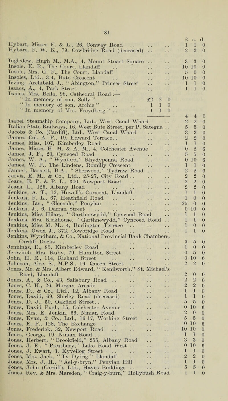 Hybart, Misses E. & L., 26. Conway Road Hybart, F. W. K., 79, Cowbridge Road (deceased) £ s. d. 1 1 0 2 2 0 Ingledew, Hugh M., M.A., 4, Mount Stuart Square Insole, E. R., The Court, Llandaff Insole, Mrs. G. F., The Court, Llandaff Insoles, Ltd., 3-4, Bute Crescent Irving, Archibald J., “ Abington,” Princes Street Isaacs, A., 4, Park Street Isaacs, Mrs. Bella, 98, Cathedral Road :—- “ In memory of son, Solly ” . . . . £2 2 0 “ In memory of son, Archie ” . . . . 110 In memory of Mrs. Freydberg ” . . . . 110 Isabel Steamship Company, Ltd., West Canal Wharf Italian State Railways, 16, West Bute Street, per P. Sategna . . Jacobs & Co. (Cardiff), Ltd., W7est Canal Wharf James, Col. A. P., 19, Edward Terrace. . James, Miss, 107, Kimberley Road James, Misses H. M. & A. M., 4, Colchester Avenue James, J. F., 20, Cyncoed Road James, W. A., “ Wynford,” Rhydypenna Road James, W. P., The Lindens, Romilly Crescent Janner, Barnett, B.A., “ Sherwood,” Tydraw Road Jarvis, E. M., & Co., Ltd., 25-27, City Road Jeans, E. P. & P. L., 340, Newport Road Jeans, L., 126, Albany Road Jenkins, A. T., 12, Howell’s Crescent, Llandaff Jenkins, F. L., 67, Heathfield Road Jenkins, Jas., “ Glenside,” Penylan Jenkins, J., 6, Darran Street Jenkins, Miss Hilary, “ Garthnewydd, ” Cyncoed Road Jenkins, Mrs. Kirkhouse, “ Garthnewydd,” Cyncoed Road . . Jenkins, Miss M. M., 4, Burlington Terrace Jenkins, Owen J., 372, Cowbridge Road Jenkins, Wyndham, & Co., National Provincial Bank Chambers, Cardiff Docks Jennings, E., 85, Kimberley Road Jerevitch, Mrs. Ruby, 79, Hamilton Street John, H. E., 114, Richard Street Johnson, Alec. S., M.P.S., 16, Queen Street Jones, Mr. & Mrs. Albert Edward, “ Kenilworth,” St. Michael’s Road, Llandaff Jones, A., & Co., 43, Salisbury Road Jones, C. H., 26, Morgan Arcade Jones, D., & Co., Ltd., 12, Albany Road Jones, David, 69, Shirley Road (deceased) Jones, D. J., 50, Oakfield Street. . Jones, David Pugh, 15, Colchester Avenue Jones, Mrs. E. Jenkin, 66, Ninian Road Jones, Evan, & Co., Ltd., 16-17, Working Street Jones, E. P., 128, The Exchange Jones, Frederick, 32, Newport Road Jones, George, 19, Ninian Road Jones, Herbert, “ Brookfield,” 255, Albany Road Jones, J. E., “ Prestbury,” Lake Road West Jones, J. Ewart, 3, Kyveilog Street . . . . Jones, Mrs. Jack, “ Ty Dyfrig,” Llandaff Jones, Mrs. J. H., “ Ael-y-bryn,” Penylan Hill Jones, John (Cardiff), Ltd., Hayes Buildings Jones, Rev. & Mrs. Marsden, “ Craig-y-burn,” Hollybush Road 3 3 0 10 10 0 5 0 0 10 10 0 1 1 0 1 1 0 4 4 0 2 2 0 5 5 0 3 3 0 2 2 0 1 1 0 0 2 6 5 5 0 0 10 6 1 1 0 2 2 0 2 2 0 2 2 0 2 2 0 1 1 0 10 0 25 0 0 0 10 0 1 1 0 1 1 0 1 0 0 1 1 0 5 5 0 1 0 0 0 5 0 0 10 6 2 2 0 2 0 0 2 2 0 2 2 0 1 1 0 1 1 0 5 5 0 0 10 6 2 0 0 5 5 0 0 10 6 10 10 0 1 1 0 3 3 0 0 10 6 1 1 0 2 2 0 1 1 0 5 5 0 1 1 0