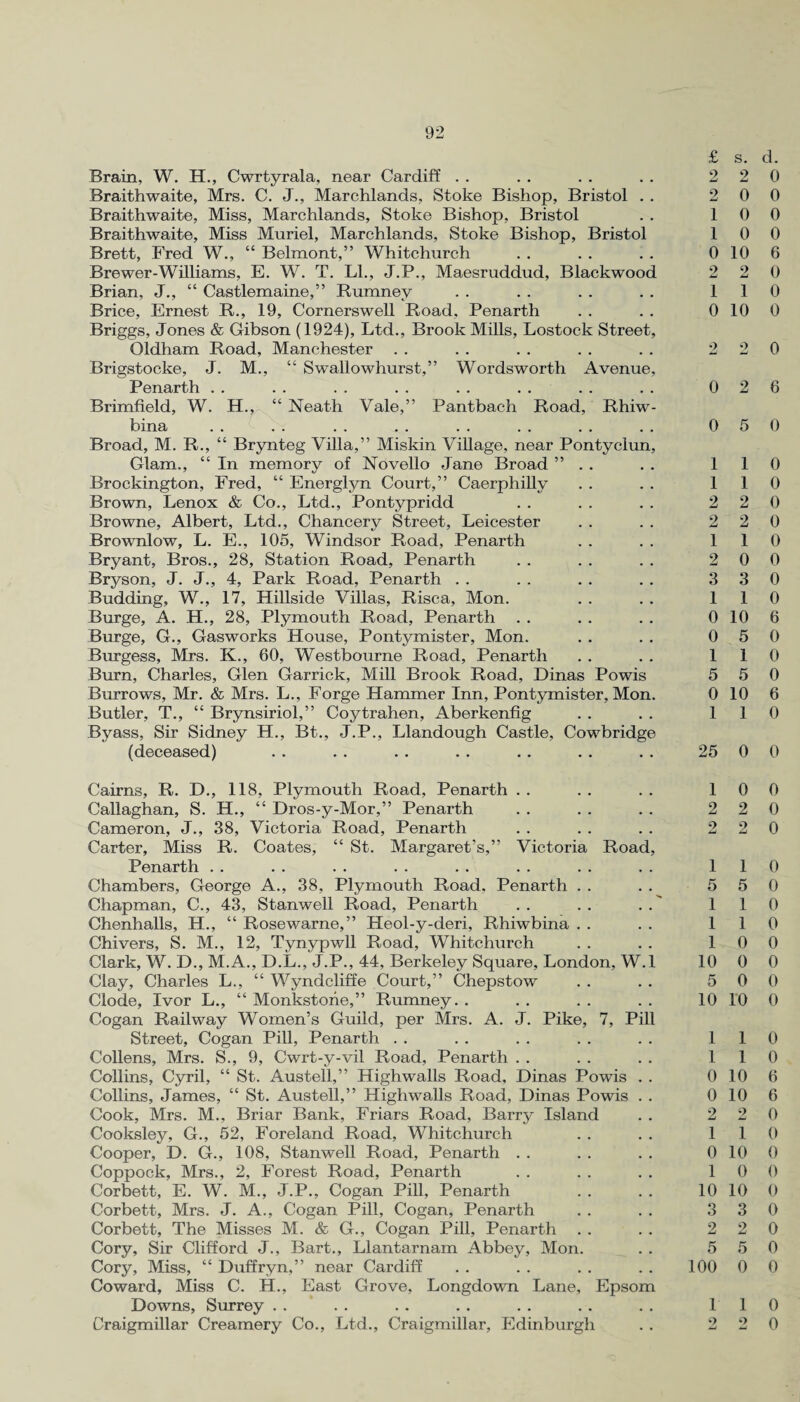 Brain, W. H., Cwrtyrala, near Cardiff Braithwaite, Mrs. C. J., Marchlands, Stoke Bishop, Bristol . . Braithwaite, Miss, Marchlands, Stoke Bishop, Bristol Braithwaite, Miss Muriel, Marchlands, Stoke Bishop, Bristol Brett, Fred W., “ Belmont,” Whitchurch Brewer-Williams, E. W. T. LI., J.P., Maesruddud, Blackwood Brian, J., “ Castlemaine,” Rumney Brice, Ernest It., 19, Cornerswell Road, Penarth Briggs, Jones & Gibson (1924), Ltd., Brook Mills, Lostock Street, Oldham Road, Manchester Brigstocke, J. M., “ Swallowhurst,” Wordsworth Avenue, Penarth Brimfield, W. H., “ Neath Vale,” Pantbach Road, Rhiw- bina Broad, M. R., “ Brynteg Villa,” Miskin Village, near Pontyclun, Glam., “ In memory of Novello Jane Broad ” . . Brockington, Fred, “ Energlyn Court,” Caerphilly Brown, Lenox & Co., Ltd., Pontypridd Browne, Albert, Ltd., Chancery Street, Leicester Brownlow, L. E., 105, Windsor Road, Penarth Bryant, Bros., 28, Station Road, Penarth Bryson, J. J., 4, Park Road, Penarth Budding, W., 17, Hillside Villas, Risca, Mon. Burge, A. H., 28, Plymouth Road, Penarth Burge, G., Gasworks House, Pontymister, Mon. Burgess, Mrs. K., 60, Westbourne Road, Penarth Burn, Charles, Glen Garrick, Mill Brook Road, Dinas Powis Burrows, Mr. & Mrs. L., Forge Hammer Inn, Pontymister, Mon. Butler, T., “ Brynsiriol,” Coytrahen, Aberkenfig Byass, Sir Sidney H., Bt., J.P., Llandough Castle, Cowbridge (deceased) £ 1 1 0 o MJ 1 0 0 0 1 1 2 2 1 2 3 1 0 0 1 5 0 1 25 Cairns, R. D., 118, Plymouth Road, Penarth Callaghan, S. H., “ Dros-y-Mor,” Penarth Cameron, J., 38, Victoria Road, Penarth Carter, Miss R. Coates, “ St. Margaret's,” Victoria Road, Penarth Chambers, George A., 38, Plymouth Road. Penarth Chapman, C., 43, Stanwell Road, Penarth Chenhalls, H., “ Rosewarne,” Heol-y-deri, Rhiwbina Chivers, S. M., 12, Tynypwll Road, Whitchurch Clark, W. D., M.A., D.L., J.P., 44, Berkeley Square, London, W.l Clay, Charles L., “ Wyndcliffe Court,” Chepstow Clode, Ivor L., “ Monkstone,” Rumney. . Cogan Railway Women’s Guild, per Mrs. A. J. Pike, 7, Pill Street, Cogan Pill, Penarth Collens, Mrs. S., 9, Cwrt-y-vil Road, Penarth Collins, Cyril, “ St. Austell,” Highwalls Road, Dinas Powis . . Collins, James, “ St. Austell,” Highwalls Road, Dinas Powis . . Cook, Mrs. M., Briar Bank, Friars Road, Barry Island Cooksley, G., 52, Foreland Road, Whitchurch Cooper, D. G., 108, Stanwell Road, Penarth Coppock, Mrs., 2, Forest Road, Penarth Corbett, E. W. M., J.P., Cogan Pill, Penarth Corbett, Mrs. J. A., Cogan Pill, Cogan, Penarth Corbett, The Misses M. & G., Cogan Pill, Penarth Cory, Sir Clifford J., Bart., Llantarnam Abbey, Mon. Cory, Miss, “ Duffryn,” near Cardiff Coward, Miss C. H., East Grove, Longdown Lane, Epsom Downs, Surrey Craigmillar Creamery Co., Ltd., Craigmillar, Edinburgh 1 2 1 5 1 1 1 10 5 10 1 1 0 0 2 1 0 1 10 3 2 5 100 1 s. d. 2 0 0 0 0 0 0 0 10 6 2 0 1 0 10 0 2 0 2 6 5 0 1 0 1 0 2 0 2 0 1 0 0 0 3 0 1 0 10 6 5 0 1 0 5 0 10 6 1 0 0 0 0 0 2 0 2 0 1 0 5 0 1 0 1 0 0 0 0 0 0 0 10 0 1 0 1 0 10 6 10 6 2 0 1 0 10 0 0 0 10 0 3 0 2 0 5 0 0 0 1 0 2 0