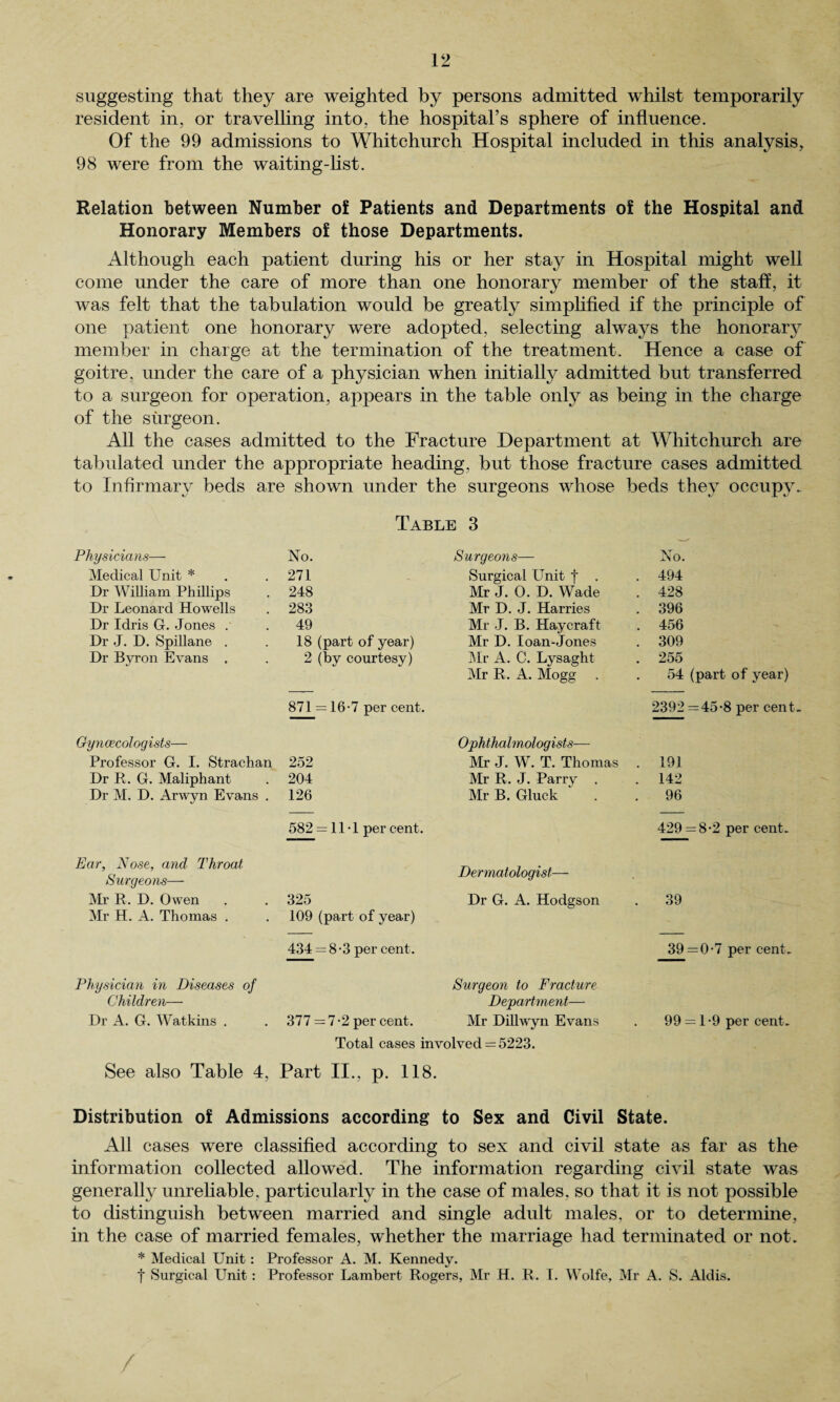 suggesting that they are weighted by persons admitted whilst temporarily resident in, or travelling into, the hospital’s sphere of influence. Of the 99 admissions to Whitchurch Hospital included in this analysis, 98 were from the waiting-list. Relation between Number of Patients and Departments of the Hospital and Honorary Members of those Departments. Although each patient during his or her stay in Hospital might well come under the care of more than one honorary member of the staff, it was felt that the tabulation would be greatly simplified if the principle of one patient one honorary were adopted, selecting always the honorary member in charge at the termination of the treatment. Hence a case of goitre, under the care of a physician when initially admitted but transferred to a surgeon for operation, appears in the table only as being in the charge of the surgeon. All the cases admitted to the Fracture Department at Whitchurch are tabulated under the appropriate heading, but those fracture cases admitted to Infirmary beds are shown under the surgeons whose beds they occupy.. Table 3 Physicians— No. Surgeons— No. Medical Unit * 271 Surgical Unit f . . 494 Dr William Phillips 248 Mr J. 0. D. Wade . 428 Dr Leonard Howells 283 Mr D. J. Harries . 396 Dr Idris G. Jones . 49 Mr J. B. Hay craft . 456 Dr J. D. Spillane . 18 (part of year) Mr D. Ioan-Jones . 309 Dr Byron Evans . 2 (by courtesy) Mr A. C. Lysaght . 255 Mr R. A. Mogg 54 (part of year) 871 = 16-7 per cent. 2392 =45-8 per cent Gynaecologists— Ophthalmologists— Professor G. I. Strachan 252 Mr J. W. T. Thomas . 191 Dr R. G. Maliphant 204 Mr R. J. Parrv . . 142 Dr M. D. Arwyn Evans . 126 Mr B. Gluck 96 582 = 11-1 per cent. 429 = 8-2 per cent. Ear, Nose, and Throat Surgeons— De rmatologist— Mr R. D. Owen 325 Dr G. A. Hodgson 39 Mr H. A. Thomas . 109 (part of year) 434 = 8-3 per cent. 39 =0-7 per cent. Physician in Diseases of Surgeon to Fracture Children— Department— Dr A. G. Watkins . . 377 = 7-2 per cent. Mr Dillwyn Evans 99 = 1-9 per cent. Total cases involved = 5223. See also Table 4, Part II., p. 118. Distribution of Admissions according to Sex and Civil State. All cases were classified according to sex and civil state as far as the information collected allowed. The information regarding civil state was generally unreliable, particularly in the case of males, so that it is not possible to distinguish between married and single adult males, or to determine, in the case of married females, whether the marriage had terminated or not. * Medical Unit: Professor A. M. Kennedy. t Surgical Unit: Professor Lambert Rogers, Mr H. R. I. Wolfe, Mr A. S. Aldis.