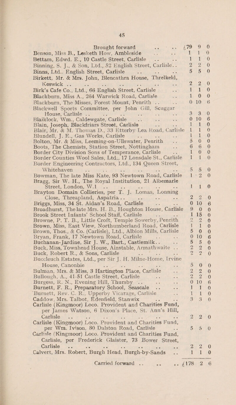 Brought forward .. .. /, 79 Benson, Miss B., Lesketh How, Ambleside . . .. 1 Bettam, Edwd. E., 10 Castle Street, Carlisle .. •. 1 Binning, S. J., & Son, Ltd., ,52 English Street, Carlisle. . 2 Binns, Ltd., English Street, Carlisle .. . . .. 5 Birkett, Mr. & Mrs. John, Blencathra House, Threlkeld, Keswick .. .. .. .. . . . . .. 2 Birk’s Cafe Co., Ltd., 66 English Street, Carlisle .. 1 Blackburn, Miss A., 264 Warwick Road. Carlisle .. 1 Blackburn, The Misses, Forest Mount, Penrith . . . . 0 Blackwell Sports Committee, per John Gill, Scuggar House, Carlisle . . , . . . . . . . . . 3 Blaiklock, Wm., Caldewgate, Carlisle . . . . . . 0 Blain, Joseph, Blackfriars Street, Carlisle . . . . 1 Blair, Mr. & M. Thomas D., 33 Etterby Lea Road, Carlisle 1 Blundell, J. E., Gas Works, Carlisle . . . . . . 1 Bolton, Mr. & Miss, Leeming-on-Ullswater, Penrith . . 5 Boots, The Chemists, Station Street, Nottingham . . 6 Border City Division Sons of Temperance, Carlisle . . 1 Border Counties Wool Sales, Ltd,, 17 Lonsdale St,, Carlisle 1 Border Engineering Contractors, Ltd., 134 Queen Street, Whitehaven Bowman, The late Miss Kate, 93 Newtown Road, Carlisle Bragg, Sir W. H., The Royal Institution, 21 Albemarle Street, London, W.l Bray ton Domain Collieries, per T. J. Lomas, Loaning Close, Threapland, Aspatria . . Briggs, Miss, 34 St. Aidan’s Road, Carlisle Broadhurst, The late Mrs. H. B., Lloughton House, Carlisle Brook Street Infants’ School Staff, Carlisle Browne, P. T. B., Little Croft, Temple Sowerby, Penrith Brown, Miss, East View, Northumberland Road, Carlisle Brown, Thos., & Co. (Carlisle), Ltd., Albion Mills, Carlisle Bryan, Frank, 17 Newtown Road, Carlisle Buchanan-Jardine, Sir J. W., Bart., Castlemilk. . Buck, Miss, Townhead House, Ainstable, Armathwaite . . Buck, Robert R., & Sons, Carlisle Buccleuch Estates, Ltd., per Sir J. H. Milne-Home, Irvine House, Canonbie Bulman, Mrs. & Miss, 3 Hartington Place, Carlisle Bullough, A., 41-51 Castle Street, Carlisle Burgess, R. N., Evening Hill, Thursby Burnett, F. R., Preparatory School, Seascale Burnett, Rev. C. R., Upperby Vicarage, Carlisle Caddow, Mrs. Talbot, Edenfield, Stanwix Carlisle (Kingmoor) Loco. Provident and Charities Fund, per James Watson, 6 Dixon’s Place, St. Ann’s Hill, Carlisle «. .» .. .. .. «• • • Carlisle (Kingmoor) Loco. Provident and Charities Fund, per Wm. Ivison, 80 Dalston Road, Carlisle Carlisle (Kingmoor) Loco. Provident and Charities Fund, Carlisle, per Frederick Glaister, 73 Bower Street, Carlisle •• * • • • .. . • ., ,, Calvert, Mrs. Robert, Burgh Head, Burgh-by-Sands 5 1 ! 2 0 9 1 2 1 5 0 5 2 2 5 2 2 0 1 1 3 2 5 2 1 Carried forward .. .. .. / 178 9 0 1 0 1 0 2 0 5 0 2 0 1 0 0 0 10 6 3 0 10 6 1 0 1 0 1 0 0 0 6 0 0 0 1 0 5 0 2 0 1 0 2 0 10 6 0 0 15 0 2 0 1 0 0 0 10 6 5 0 2 0 2 0 0 0 2 0 2 0 10 6 1 0 1 0 3 0 2 0 5 0 2 0 1 0 2 6