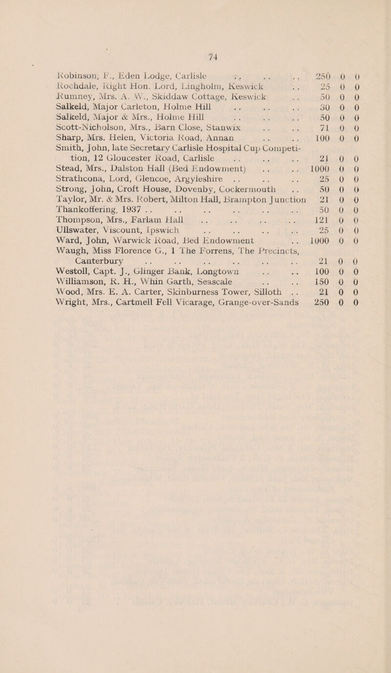 Robinson, F., Eden Lodge, Carlisle Rochdale, Right Hon. Lord, Lingholm, Keswick Rumney, Mrs. A. W., Skiddaw Cottage, Keswick Salkeld, Major Carleton, Holme Hill Salkeld, Major & Mrs., Holme Hill Scott-Nicholson, Mrs., Barn Close, Stanwix Sharp, Mrs. Helen, Victoria Road, Annan Smith, John, late Secretary Carlisle Hospital Cup Competi¬ tion, 12 Gloucester Road, Carlisle Stead, Mrs., Ralston Hall (Bed Endowment) Strathcona, Lord, Glencoe, Argylesliire Strong, John, Croft House, Dovenby, Cockermouth Taylor, Mr. & Mrs. Robert, Milton Hall, Brampton Junction Thankoffering, 1937 Thompson, Mrs., Farlam Hall Ullswater, Viscount, Ipswich Ward, John, Warwick Road, Bed Endowment Waugh, Miss Florence G., 1 The Torrens, The Precincts, Canterbury Westoll, Capt. J., Glinger Bank, Longtown Williamson, R. H., Whin Garth, Seascale Wood, Mrs. E. A. Carter, Skinburness Tower, Silloth . . Wright, Mrs., Cartmell Fell Vicarage, Grange-over-Sands 250 0 0 25 0 0 50 0 0 30 0 0 50 0 0 71 0 0 100 0 0 21 0 0 1000 0 0 25 0 0 50 0 0 21 0 0 50 0 0 121 0 0 25 0 0 1000 0 0 21 0 0 100 0 0 150 0 0 21 0 0 250 0 0