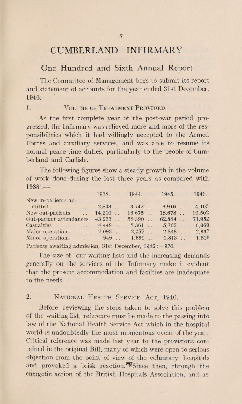 CUMBERLAND INFIRMARY One Hundred and Sixth Annual Report The Committee of Management begs to submit its report and statement of accounts for the year ended 31st December, 1946. 1. Volume of Treatment Provided. As the first complete year of the post-war period pro¬ gressed, the Infirmary was relieved more and more of the res¬ ponsibilities which it had willingly accepted to the Armed Forces and auxiliary services, and was able to resume its normal peace-time duties, particularly to the people of Cum¬ berland and Carlisle. The following figures show a steady growth in the volume of work done during the last three years as compared with 1938 New in-patients ad¬ 1938. 1944. 1945. 1946. mitted 2,843 .. 3,742 . . 3,916 . . 4,103 New out-patients 14,210 .. 16,675 . . 18,678 . . 19,502 Out-patient attendances 43,233 . . 58,390 .. 62,884 . . 71,952 Casualties 4,448 .. 5,361 . . 5,762 .. 6,060 Major operations 2,093 . . 2,257 .. 2,848 . . 2,937 Minor operations 949 . . 1,690 .. 1,813 .. 1,816 Patients awaiting admission, 31st December, 1946 :—970. The size of our waiting lists and the increasing demands generally on the services of the Infirmary make it evident that the present accommodation and facilties are inadequate to the needs. 2. National Health Service Act, 1946. Before reviewing the steps taken to solve this problem of the waiting list, reference must be made to the passing into law of the National Health Service Act which in the hospital world is undoubtedly the most momentous event of the year. Critical reference was made last year to the provisions con¬ tained in the original Bill, many of which were open to serious objection from the point of view of the voluntary hospitals and provoked a brisk reaction.^Since then, through the energetic action of the British Hospitals Association, and as