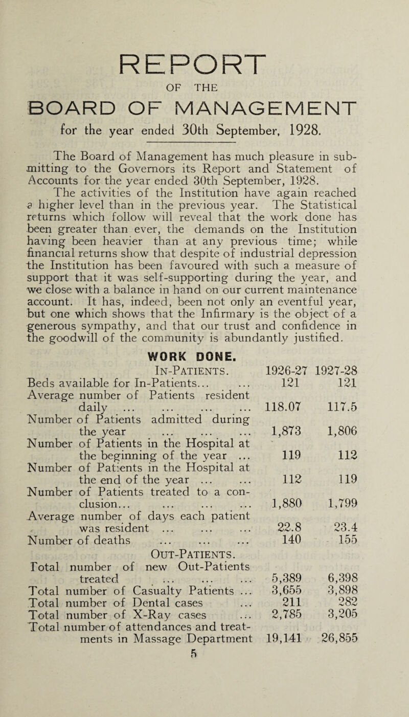 OF THE BOARD OF MANAGEMENT for the year ended 3Qth September, 1928. The Board of Management has much pleasure in sub¬ mitting to the Governors its Report and Statement of Accounts for the year ended 30th September, 1928. The activities of the Institution have again reached a higher level than in the previous year. The Statistical returns which follow will reveal that the work done has been greater than ever, the demands on the Institution having been heavier than at any previous time; while financial returns show that despite of industrial depression the Institution has been favoured with such a measure of support that it was self-supporting during the year, and we close with a balance in hand on our current maintenance account. It has, indeed, been not only an eventful year, but one which shows that the Infirmary is the object of a generous sympathy, and that our trust and confidence in the goodwill of the community is abundantly justified. WORK DONE. In-Patients. 1926-27 1927-28 Beds available for In-Patients... Average number of Patients resident daily Number of Patients admitted during the year Number of Patients in the Hospital at the beginning of the year ... Number of Patients in the Hospital at the end of the year ... Number of Patients treated to a con¬ clusion... Average number of days each patient was resident Number of deaths Out-Patients. Total number of new Out-Patients treated Total number of Casualty Patients ... Total number of Dental cases Total number of X-Ray cases Total number of attendances and treat¬ ments in Massage Department 5 121 121 118.07 117.5 1,873 1,806 119 112 112 119 1,880 1,799 22.8 140 23.4 155 5,389 3,655 211 2,785 6,398 3,898 282 3,205 19,141 26,855