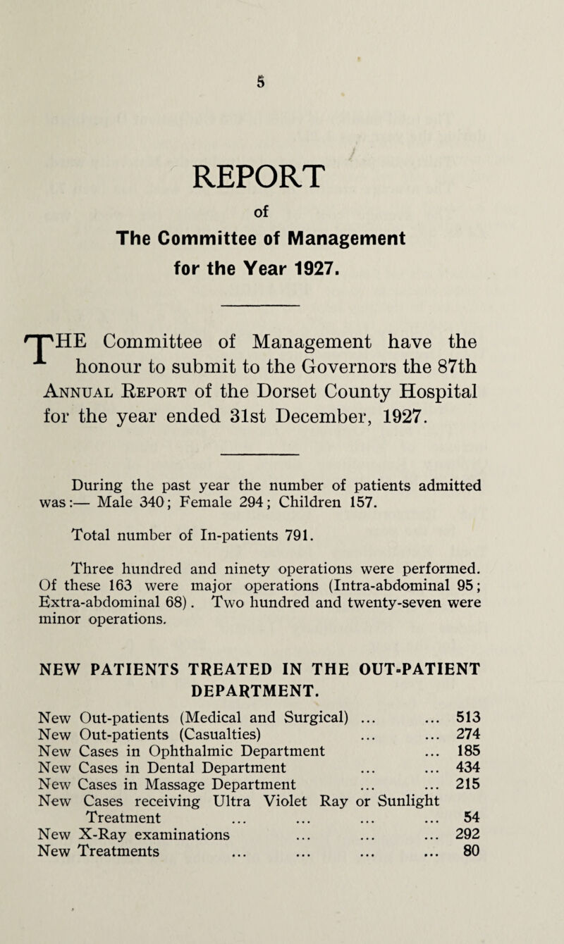 REPORT of The Committee of Management for the Year 1927. Committee of Management have the honour to submit to the Governors the 87th Annual Report of the Dorset County Hospital for the year ended 31st December, 1927. During the past year the number of patients admitted was:— Male 340; Female 294; Children 157. Total number of In-patients 791. Three hundred and ninety operations were performed. Of these 163 were major operations (Intra-abdominal 95; Extra-abdominal 68). Two hundred and twenty-seven were minor operations. NEW PATIENTS TREATED IN THE OUT-PATIENT DEPARTMENT. New Out-patients (Medical and Surgical) ... ... 513 New Out-patients (Casualties) ... ... 274 New Cases in Ophthalmic Department ... 185 New Cases in Dental Department ... ... 434 New Cases in Massage Department ... ... 215 New Cases receiving Ultra Violet Ray or Sunlight Treatment ... ... ... ... 54 New X-Ray examinations ... ... ... 292 New Treatments ... ... ... ... 80