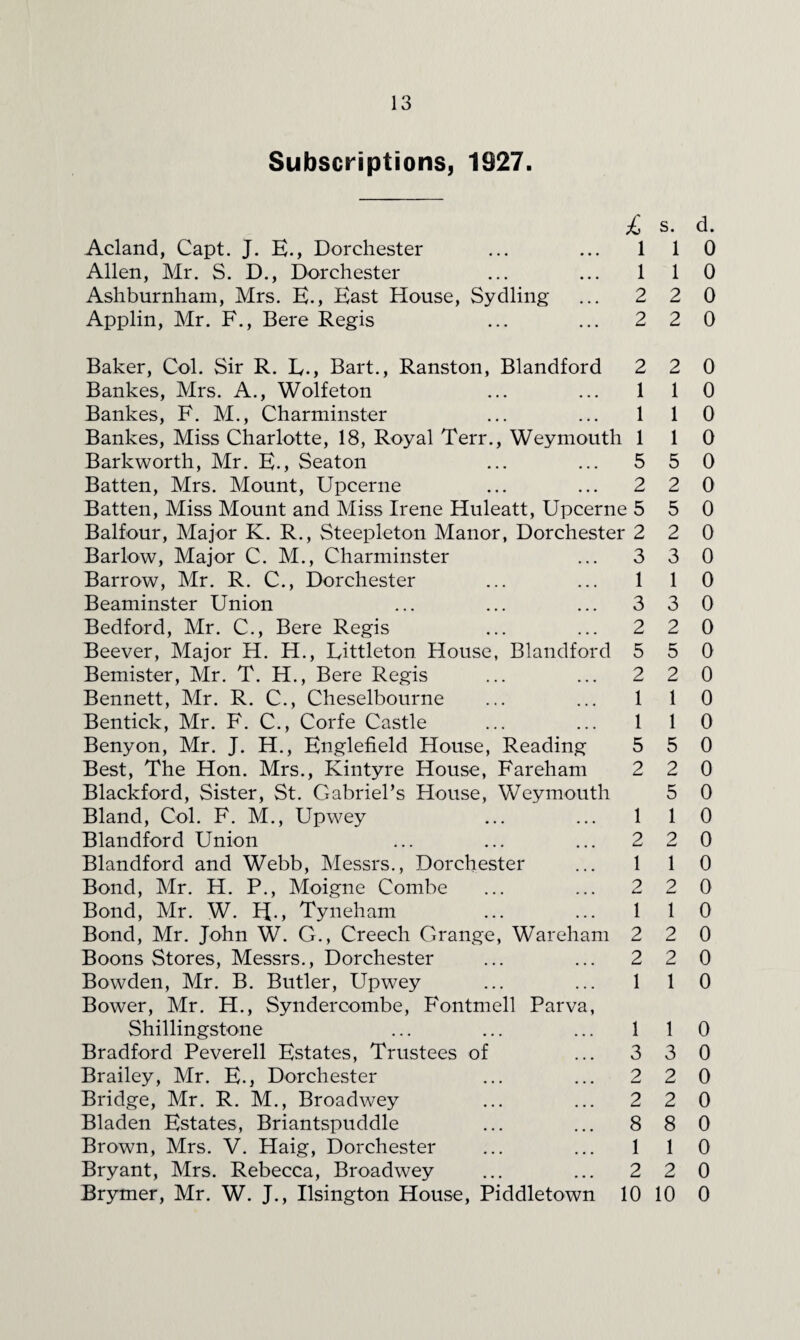 Subscriptions, 1927. Acland, Capt. J. E., Dorchester Allen, Mr. S. D., Dorchester Ashburnham, Mrs. E., East House, Sydling Applin, Mr. F., Bere Regis £ s. d. 1 1 0 1 1 0 2 2 0 2 2 0 Baker, Col. Sir R. E., Bart., Ranston, Blandford 2 2 Bankes, Mrs. A., Wolfeton ... ... 1 1 Bankes, F. M., Charminster ... ... 1 1 Bankes, Miss Charlotte, 18, Royal Terr., Weymouth 1 1 Barkworth, Mr. E., Seaton ... ... 5 5 Batten, Mrs. Mount, Upcerne ... ... 2 2 Batten, Miss Mount and Miss Irene Huleatt, Upcerne 5 5 Balfour, Major K. R., Steepleton Manor, Dorchester 2 2 Barlow, Major C. M., Charminster ... 3 3 Barrow, Mr. R. C., Dorchester ... ... 1 1 Beaminster Union ... ... ... 3 3 Bedford, Mr. C., Bere Regis ... ... 2 2 Beever, Major H. H., Littleton House, Blandford 5 5 Bemister, Mr. T. H,, Bere Regis ... ... 2 2 Bennett, Mr. R. C., Cheselbourne ... ... 1 1 Bentick, Mr. F. C., Corfe Castle ... ... 1 1 Benyon, Mr. J. H., Englefield House, Reading 5 5 Best, The Hon. Mrs., Kintyre House, Fareham 2 2 Blackford, Sister, St. Gabriel’s House, Weymouth 5 Bland, Col. F. M., Upwey ... ... 1 1 Blandford Union ... ... ... 2 2 Blandford and Webb, Messrs., Dorchester ... 1 1 Bond, Mr. H. P., Moigne Combe ... ... 2 2 Bond, Mr. W. U., Tyneham ... ... 1 1 Bond, Mr. John W. G., Creech Grange, Wareham 2 2 Boons Stores, Messrs., Dorchester ... ... 2 2 Bowden, Mr. B. Butler, Upwey ... ... 1 1 Bower, Mr. H., Syndercombe, Fontmell Parva, Shillingstone ... ... ... 11 Bradford Peverell Estates, Trustees of ... 3 3 Brailey, Mr. E.j Dorchester ... ... 2 2 Bridge, Mr. R. M., Broadwey ... ... 2 2 Bladen Estates, Briantspuddle ... ... 8 8 Brown, Mrs. V. Haig, Dorchester ... ... 1 1 Bryant, Mrs. Rebecca, Broadwey ... ... 2 2 Brymer, Mr. W. J., Ilsington House, Piddletown 10 10 0 0 0 0 0 0 0 0 0 0 0 0 0 0 0 0 0 0 0 0 0 0 0 0 0 0 0 0 0 0 0 0 0 0 0