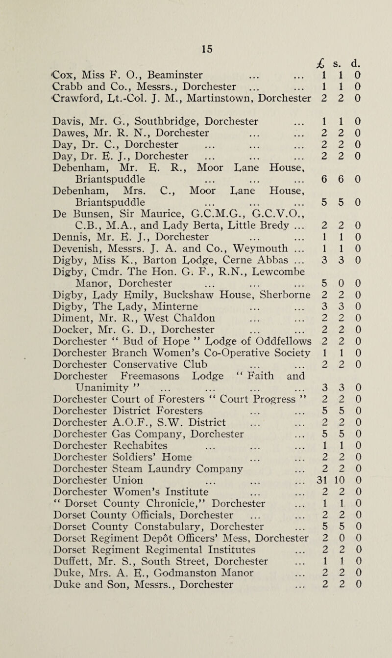 £ s. d. Cox, Miss F. O., Beaminster ... ... 110 Crabb and Co., Messrs., Dorchester ... ... 110 Crawford, Lt.-Col. J. M., Martinstown, Dorchester 2 2 0 Davis, Mr. G., Southbridge, Dorchester Dawes, Mr. R. N., Dorchester Day, Dr. C., Dorchester Day, Dr. E. J., Dorchester Debenham, Mr. E. R., Moor Lane House, Briantspuddle Debenham, Mrs. C., Moor Lane House, Briantspuddle De Bunsen, Sir Maurice, G.C.M.G., G.C.V.O., C.B., M.A., and Eady Berta, Little Bredy ... Dennis, Mr. E. J., Dorchester Devenish, Messrs. J. A. and Co., Weymouth ... Digby, Miss K., Barton Lodge, Cerne Abbas ... Digby, Cmdr. The Hon. G. F., R.N., Lewcombe Manor, Dorchester Digby, Lady Emily, Buckshaw House, Sherborne Digby, The Lady, Minterne Diment, Mr. R., West Chaldon Docker, Mr. G. D., Dorchester Dorchester “ Bud of Hope ” Lodge of Oddfellows Dorchester Branch Women’s Co-Operative Society Dorchester Conservative Club Dorchester Freemasons Lodge “ Faith and Unanimity ” Dorchester Court of Foresters “ Court Progress ” Dorchester District Foresters Dorchester A.O.F., S.W. District Dorchester Gas Company, Dorchester Dorchester Rechabites Dorchester Soldiers’ Home Dorchester Steam Laundry Company Dorchester Union Dorchester Women’s Institute “ Dorset County Chronicle,” Dorchester Dorset County Officials, Dorchester Dorset County Constabulary, Dorchester Dorset Regiment Depot Officers’ Mess, Dorchester Dorset Regiment Regimental Institutes Duffett, Mr. S., South Street, Dorchester Duke, Mrs. A. E., Godmanston Manor Duke and Son, Messrs., Dorchester 1 1 2 2 2 2 2 2 6 6 5 5 2 2 1 1 1 1 3 3 5 0 2 2 3 3 2 2 2 2 2 2 1 1 2 2 3 3 2 2 5 5 2 2 5 5 1 1 2 2 2 2 31 10 2 2 1 1 2 2 5 5 2 0 2 2 1 1 2 2 2 2 0 0 0 0 0 0 0 0 0 0 0 0 0 0 0 0 0 0 0 0 0 0 0 0 0 0 0 0 0 0 0 0 0 0 0 0