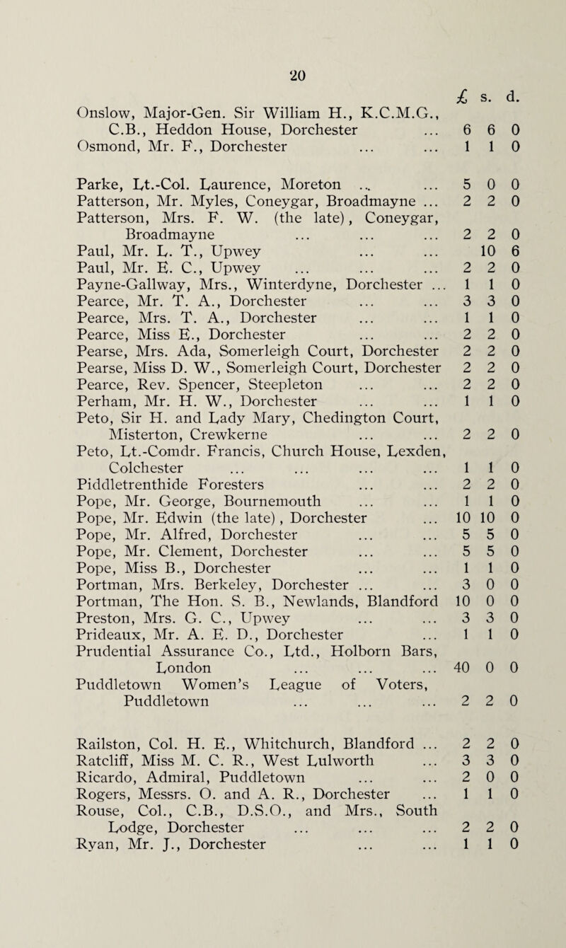 £ s. d. Onslow, Major-Gen. Sir William H., K.C.M.G., C.B., Heddon House, Dorchester ... 6 6 0 Osmond, Mr. F., Dorchester ... ... 1 10 Parke, Lt.-Col. Laurence, Moreton ... ... 5 Patterson, Mr. Myles, Coneygar, Broadmayne ... 2 Patterson, Mrs. F. W. (the late), Coneygar, Broadmayne ... ... ... 2 Paul, Mr. L. T., Upwey Paul, Mr. H. C., Upwey ... ... ... 2 Payne-Gallway, Mrs., Winterdyne, Dorchester ... 1 Pearce, Mr. T. A., Dorchester ... ... 3 Pearce, Mrs. T. A., Dorchester ... ... 1 Pearce, Miss E., Dorchester ... ... 2 Pearse, Mrs. Ada, Somerleigh Court, Dorchester 2 Pearse, Miss D. W., Somerleigh Court, Dorchester 2 Pearce, Rev. Spencer, Steepleton ... ... 2 Perham, Mr. H. W., Dorchester ... ... 1 Peto, Sir H. and Lady Mary, Chedington Court, Misterton, Crewkerne ... ... 2 Peto, Lt.-Comdr. Francis, Church House, Lexden, Colchester ... ... ... ... 1 Piddletrenthide Foresters ... ... 2 Pope, Mr. George, Bournemouth ... ... 1 Pope, Mr. Edwin (the late), Dorchester ... 10 Pope, Mr. Alfred, Dorchester ... ... 5 Pope, Mr. Clement, Dorchester ... ... 5 Pope, Miss B., Dorchester ... ... 1 Portman, Mrs. Berkeley, Dorchester ... ... 3 Portman, The Hon. S. B., Newlands, Blandford 10 Preston, Mrs. G. C., Upwey ... ... 3 Prideaux, Mr. A. E. D., Dorchester ... 1 Prudential Assurance Co., Ltd., Holborn Bars, London ... ... ... 40 Puddletown Women’s League of Voters, Puddletown ... ... ... 2 0 0 2 0 2 0 10 6 2 0 1 0 3 0 1 0 2 0 2 0 2 0 2 0 1 0 2 0 1 0 2 0 1 0 10 0 5 0 5 0 1 0 0 0 0 0 3 0 1 0 0 0 2 0 Railston, Col. H. E., Whitchurch, Blandford ... 2 2 0 Ratcliff, Miss M. C. R., West Lulworth ... 3 3 0 Ricardo, Admiral, Puddletown ... ... 2 0 0 Rogers, Messrs. O. and A. R., Dorchester ... 1 1 0 Rouse, Col., C.B., D.S.O., and Mrs., South Lodge, Dorchester ... ... ... 220 Ryan, Mr. J., Dorchester ... ... 1 10