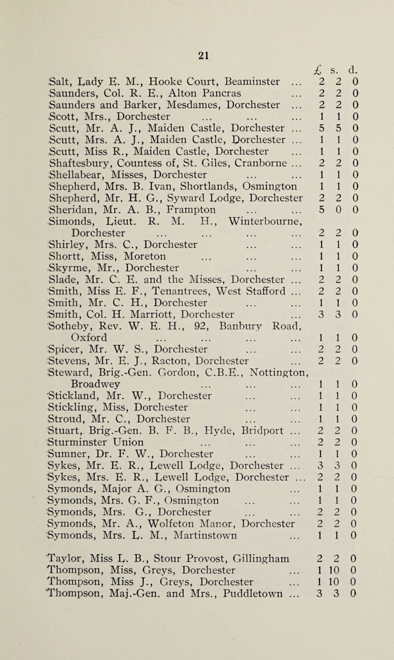Salt, Lady H. M., Hooke Court, Beaminster ... Saunders, Col. R. E., Alton Pancras Saunders and Barker, Mesdames, Dorchester ... Scott, Mrs., Dorchester Scutt, Mr. A. J., Maiden Castle, Dorchester ... Scutt, Mrs. A. J., Maiden Castle, Dorchester ... Scutt, Miss R., Maiden Castle, Dorchester Shaftesbury, Countess of, St. Giles, Cranborne ... Shellabear, Misses, Dorchester Shepherd, Mrs. B. Ivan, Shortlands, Osmington Shepherd, Mr. H. G., Syward Lodge, Dorchester Sheridan, Mr. A. B., Frampton Simonds, Lieut. R. M. H., Winterbourne, Dorchester Shirley, Mrs. C., Dorchester Shortt, Miss, Moreton Skyrme, Mr., Dorchester Slade, Mr. C. E. and the Misses, Dorchester ... Smith, Miss E. F., Tenantrees, West Stafford ... Smith, Mr. C. H., Dorchester Smith, Col. H. Marriott, Dorchester Sotheby, Rev. W. E. H., 92, Banbury Road, Oxford Spicer, Mr. W. S., Dorchester Stevens, Mr. E. J., Racton, Dorchester Steward, Brig.-Gen. Gordon, C.B.E., Nottington, Broadwey Stickland, Mr. W., Dorchester Stickling, Miss, Dorchester Stroud, Mr. C., Dorchester Stuart, Brig.-Gen. B. F. B., Hyde, Bridport ... Sturminster Union Sumner, Dr. F. W., Dorchester Sykes, Mr. E. R., Lewell Lodge, Dorchester ... Sykes, Mrs. E. R., Lewell Lodge, Dorchester ... Symonds, Major A. G., Osmington Symonds, Mrs. G. F., Osmington Symonds, Mrs. G., Dorchester Symonds, Mr. A., Wolfeton Manor, Dorchester Symonds, Mrs. L. M., Martinstown £ 2 2 2 1 5 1 1 2 1 1 2 5 2 1 1 1 2 2 1 3 1 2 2 1 1 1 1 2 2 1 3 2 1 1 2 2 1 s. 2 2 2 1 5 1 1 2 1 1 2 0 2 1 1 1 2 2 1 3 1 2 9 1 1 1 1 2 2 1 3 2 1 1 2 2 1 d. 0 0 0 0 0 0 0 0 0 0 0 0 0 0 0 0 0 0 0 0 0 0 0 0 0 0 0 0 0 0 0 0 0 0 0 0 0 Taylor, Miss L. B., Stour Provost, Gillingham 2 2 0 Thompson, Miss, Greys, Dorchester ... 1 10 0 Thompson, Miss J., Greys, Dorchester ... 1 10 0 Thompson, Maj.-Gen. and Mrs., Puddletown ... 3 3 0