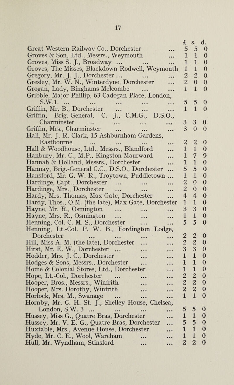 Great Western Railway Co., Dorchester Groves & Son, Ltd., Messrs., Weymouth Groves, Miss S. J., Broadway ... Groves, The Misses, Blackdown Rodwell, Weymouth Gregory, Mr. J. J., Dorchester ... Gresley, Mr. W. N., Winterdyne, Dorchester Grogan, Lady, Binghams Melcombe Gribble, Major Phillip, 63 Cadogan Place, London, S W 1 • T T • J. • • • • ••• ••• ••• ••• Griffin, Mr. B., Dorchester Griffin, Brig.-General, C. J., C.M.G., D.S.O., Charminster Griffin, Mrs., Charminster Hall, Mr. J. R. Clark, 15 Ashburnham Gardens, Eastbourne Hall & Woodhouse, Ltd., Messrs., Blandford Hanbury, Mr. C., M.P., Kingston Maurward Hannah & Holland, Messrs., Dorchester Hannay, Brig.-General C.C., D.S.O., Dorchester ... Hansford, Mr. G. W. R., Troytown, Puddletown ... Hardinge, Capt., Dorchester Hardinge, Mrs., Dorchester Hardy, Mrs. Thomas, Max Gate, Dorchester Hardy, Thos., O.M. (the late), Max Gate, Dorchester Hayne, Mr. R., Osmington Hayne, Mrs. R., Osmington Henning, Col. C. M. S., Dorchester Henning, Lt.-Col. P. W. B., Fordington Lodge, Dorchester Hill, Miss A. M. (the late), Dorchester ... Hirst, Mr. E. W., Dorchester ... Hodder, Mrs. J. C., Dorchester Hodges & Sons, Messrs., Dorchester Home & Colonial Stores, Ltd., Dorchester Hope, Lt.-Col., Dorchester Hooper, Bros., Messrs., Winfrith Hooper, Mrs. Dorothy, Winfrith Horlock, Mrs. M., Swanage Hornby, Mr. C. H. St. J., Shelley House, Chelsea, London, S.W. 3 ... Hussey, Miss G., Quatre Bras, Dorchester Hussey, Mr. V. E. G., Quatre Bras, Dorchester ... Huxtable, Mrs., Avenue House, Dorchester Hyde, Mr. C. E., Wool, Wareham Hull, Mr. Wyndham, Stinsford £ s. d. 5 5 0 110 110 110 2 2 0 2 0 0 110 5 5 0 110 3 3 0 3 0 0 2 2 0 110 17 9 110 5 5 0 110 2 0 0 2 0 0 4 4 0 110 3 3 0 110 5 5 0 2 2 0 2 2 0 3 3 0 110 110 110 2 2 0 2 2 0 2 2 0 110 5 5 0 110 5 5 0 110 110 2 2 0