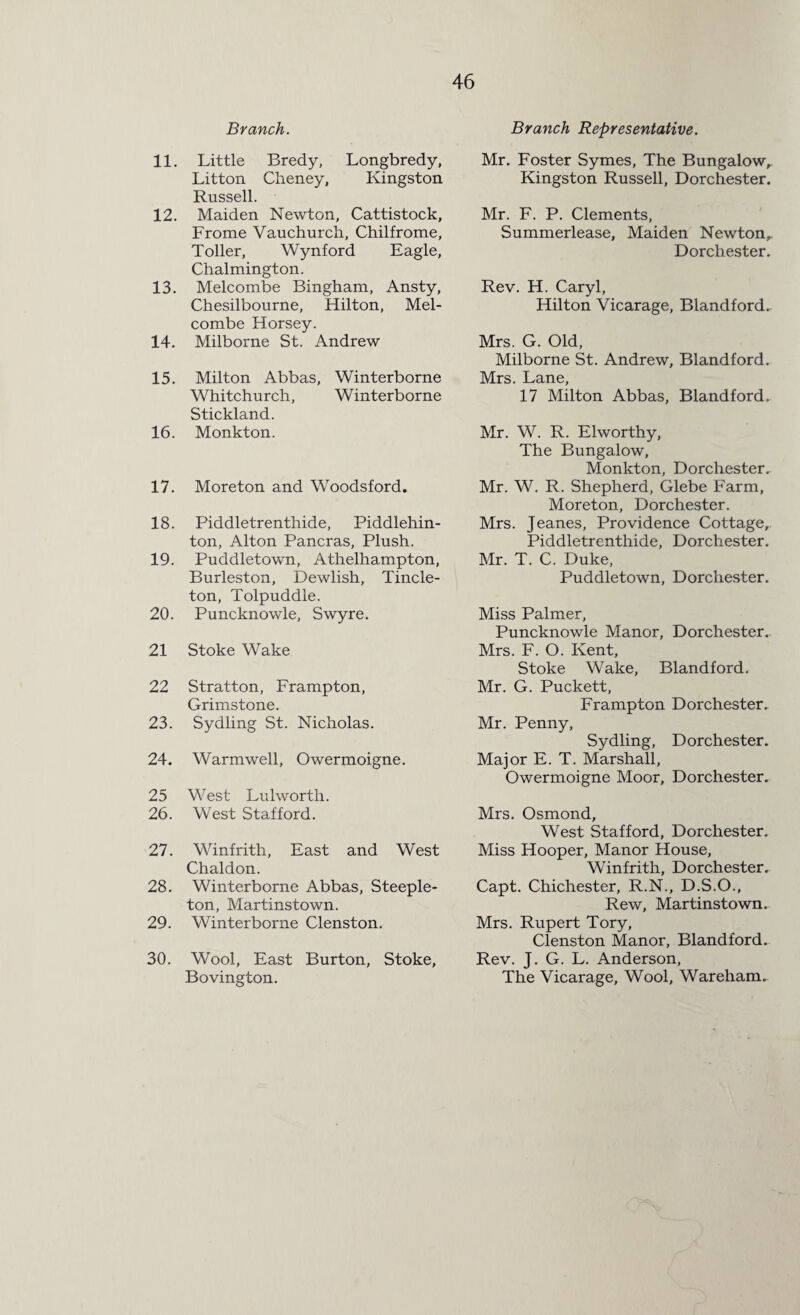 Branch. 11. Little Bredy, Longbredy, Litton Cheney, Kingston Russell. 12. Maiden Newton, Cattistock, Frome Vauchurch, Chilfrome, Toller, Wynford Eagle, Chalmington. 13. Melcombe Bingham, Ansty, Chesilbourne, Hilton, Mel¬ combe Horsey. 14. Milborne St. Andrew 15. Milton Abbas, Winterborne Whitchurch, Winterborne Stickland. 16. Monkton. 17. Moreton and Woodsford. 18. Piddletrenthide, Piddlehin- ton, Alton Pancras, Plush. 19. Puddletown, Athelhampton, Burleston, Dewlish, Tincle- ton, Tolpuddle. 20. Puncknowle, Swyre. 21 Stoke Wake 22 Stratton, Frampton, Grimstone. 23. Sydling St. Nicholas. 24. Warmwell, Owermoigne. 25 West Lulworth. 26. West Stafford. 27. Winfrith, East and West Chaldon. 28. Winterborne Abbas, Steeple- ton, Martinstown. 29. Winterborne Clenston. 30. Wool, East Burton, Stoke, Bovington. Branch Representative. Mr. Foster Symes, The Bungalow, Kingston Russell, Dorchester. Mr. F. P. Clements, Summerlease, Maiden Newton, Dorchester. Rev. H. Caryl, Hilton Vicarage, Blandford. Mrs. G. Old, Milborne St. Andrew, Blandford. Mrs. Lane, 17 Milton Abbas, Blandford. Mr. W. R. Elworthy, The Bungalow, Monkton, Dorchester. Mr. W. R. Shepherd, Glebe Farm, Moreton, Dorchester. Mrs. Jeanes, Providence Cottage, Piddletrenthide, Dorchester. Mr. T. C. Duke, Puddletown, Dorchester. Miss Palmer, Puncknowle Manor, Dorchester. Mrs. F. O. Kent, Stoke Wake, Blandford. Mr. G. Puckett, Frampton Dorchester. Mr. Penny, Sydling, Dorchester. Major E. T. Marshall, Owermoigne Moor, Dorchester. Mrs. Osmond, West Stafford, Dorchester. Miss Hooper, Manor House, Winfrith, Dorchester. Capt. Chichester, R.N., D.S.O., Rew, Martinstown. Mrs. Rupert Tory, Clenston Manor, Blandford. Rev. J. G. L. Anderson, The Vicarage, Wool, Wareham.