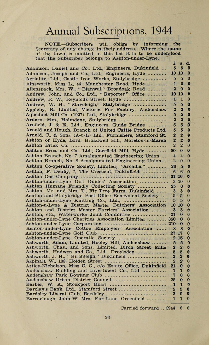 Annual Subscriptions, 1944 NOTE.—Subscribers will oblige by informing the Secretary of any change in their address. Where the name of the town is omitted in this list it is to be understood that the Subscriber belongs to Ashton-under-Lyne. £ s. d. Adamson, Daniel and Co., Ltd., Engineers, Dukinfleld ... 5 5 0 Adamson, Joseph and Co., Ltd., Engineers, Hyde . 10 10 0 Aerialite, Ltd., Castle Iron Works, Stalybridge . 5 5 0 Ainsworth, Miss L., 44, Manchester Road, Hyde . 10 0 Allenspack, Mrs. W., “ Blanwal,” Broadoak Road . 2 0 0 xlndrew, John, and Co., Ltd., “ Reporter ” Office . 10 10 0 Andrew, R. W., Reynolds Street, Hyde . 110 Andrew, W. H., “ Staveleigh,” Stalybridge . 5 5 0 Appleby, R. Limited, Victoria Fur Factory, Audenshaw 2 2 0 Aqueduct Mill Co. (1927) Ltd., Stalybridge . 5 5 0 Ardern, Mrs., Holmdene, Stalybridge ... 2 2 0 Amfield, J. & EL, Ltd., Engineers, Guide Bridge . 5 5 0 Arnold and Hough, Branch of United Cattle Products Ltd. 5 5 0 Arnold, C., & Sons (A-u-L) Ltd., Furnishers, Stamford St. 2 2 0 Ashton of Hyde, Lord, Broadwell Hill, Moreton-in-Marsh 2 2 0 Ashton Brick Co... 2 2 0 Ashton Bros, and Co., Ltd., Carrfield Mill, Hyde . 50 0 0 Ashton Branch, No. 7 Amalgamated Engineering Union ... 4 4 0 Ashton Branch, No. 8 Amalgamated Engineering Union... 2 0 0 Ashton Co-operative Society, Limited, “ Arcadia ” . 26 5 0 Ashton, F. Denby, 7, The Crescent, Dukinfleld . 6 6 0 Ashton Gas Company .. 31 10 0 Ashton-under-Lyne Girl Guides’ Association . 3 10 0 Ashton Humane Friendly Collecting Society . 25 0 0 Ashton, Mr. and Mrs. T., Fir Tree Farm, Dukinfleld . 3 3 0 Ashton and Stalybridge Post Office Benevolent Society ... 5 5 0 Ashton-under-Lyne Knitting Co., Ltd. 5 5 0 Ashton-u-Lyne & District Master Butchers’ Association 10 10 0 Ashton and District Master Farriers’ Association . 3 3© Ashton, etc., Waterworks Joint Committee . 21 0 0 Ashton-under-Lyne Charities Association Limited . 350 0 0 Ashton-under-Lyne Corporation . 210 0 0 Ashton-under-Lyne Cotton Employers’ Association . 8 8 0 Ashton-under-Lyne Golf Club . 27 17 0 Ashton-under-Lyne Operatic Society . 2 15 0 Ashworth, Adam, Limited, Hooley Hill, Audenshaw . 5 5© Ashworth, Chas., and Sons, Limited, Birch Street Mills 2 2 0 Ashworth, Hadwen and Co., Ltd., Droylsden . 5 5 0 Ashworth, J. H., “ Birchleigh,” Dukinfleld . 2 2 0 Aspinall, W., 108, Holden Street . 2 2 0 Astley-Nicholson, Miss C. G., c/o Estate Office, Dukinfleld 21 0 0 Audenshaw Building and Investment Co., Ltd . 110 Audenshaw Park Bowling Club . 7 0 0 Audenshaw Urban District Council . 25 0 0 Barber, W. A., Stockport Road . 110 Barclay’s Bank, Ltd., Stamford Street . 5 5 0 Bardsley Liberal Club, Bardsley ... 3 0 0 Barraclough, John W. Mrs., Fur Lane, Greenfield . 110 Carried forward ...£944 6 0
