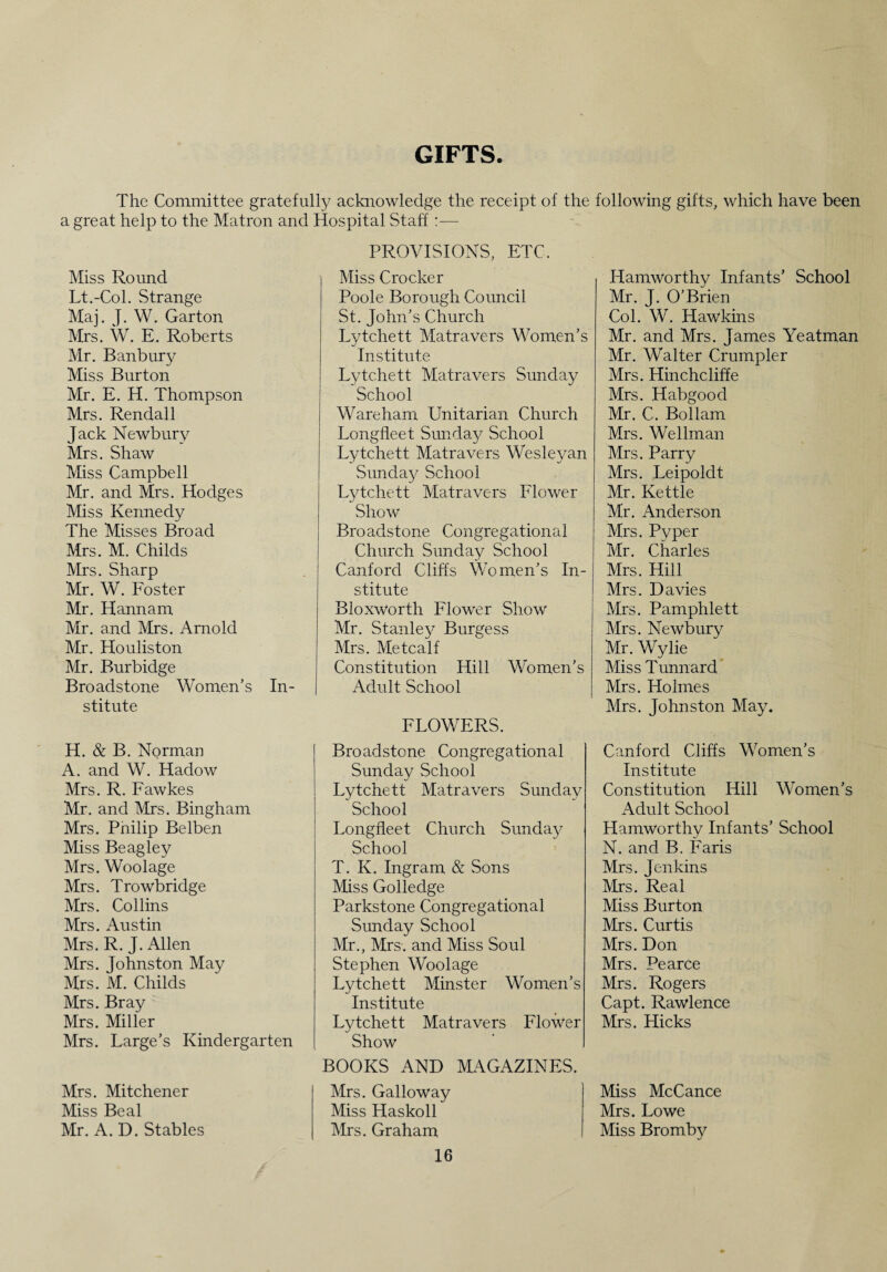 GIFTS. The Committee gratefully acknowledge the receipt of the following gifts, which have been a great help to the Matron and Hospital Staff :— PROVISIONS, ETC. Miss Crocker Poole Borough Council St. John's Church Lytchett Matravers Women’s Institute Lytchett Matravers Sunday School Wareham Unitarian Church Longfleet Sunday School Lytchett Matravers Wesleyan Sunday School Lytchett Matravers Flower Show Broadstone Congregational Church Sunday School Canford Cliffs Women’s In¬ stitute Bloxworth Flower Show Mr. Stanley Burgess Mrs. Metcalf Constitution Hill Women’s Adult School FLOWERS. Hamworthy Infants’ School Mr. J. O’Brien Col. W. Hawkins Mr. and Mrs. James Yeatman Mr. Walter Crumpler Mrs. Hinchcliffe Mrs. Habgood Mr. C. Bollam Mrs. Wellman Mrs. Parry Mrs. Leipoldt Mr. Kettle Mr. Anderson Mrs. Pvper Mr. Charles Mrs. Hill Mrs. Davies Mrs. Pamphlett Mrs. Newbury Mr. Wylie Miss Tunnard Mrs. Holmes Mrs. Johnston May. Miss Round Lt.-Col. Strange Maj. J. W. Garton Mrs. W. E. Roberts Mr. Banbury Miss Burton Mr. E. H. Thompson Mrs. Rendall Jack Newbury Mrs. Shaw Miss Campbell Mr. and Mrs. Hodges Miss Kennedy The Misses Broad Mrs. M. Childs Mrs. Sharp Mr. W. Foster Mr. Hannam Mr. and Mrs. Arnold Mr. Houliston Mr. Burbidge Broadstone Women’s In¬ stitute H. & B. Norman A. and W. Hadow Mrs. R. Fawkes Mr. and Mrs. Bingham Mrs. Pnilip Belben Miss Beagley Mrs. Woolage Mrs. Trowbridge Mrs. Collins Mrs. Austin Mrs. R. J. Allen Mrs. Johnston May Mrs. M. Childs Mrs. Bray Mrs. Miller Mrs. Large’s Kindergarten Mrs. Mitchener Miss Beal Mr. A. D. Stables Broadstone Congregational Sunday School Lytchett Matravers Sunday School Longfleet Church Sunday School T. K. Ingram & Sons Miss Golledge Parkstone Congregational Sunday School Mr., Mrs. and Miss Soul Stephen Woolage Lytchett Minster Women’s Institute Lytchett Matravers Flower Show BOOKS AND MAGAZINES. Mrs. Galloway Miss Haskoll Mrs. Graham 16 Canford Cliffs Women’s Institute Constitution Hill Women’s Adult School Hamworthy Infants’ School N. and B. Faris Mrs. Jenkins Mrs. Real Miss Burton Mrs. Curtis Mrs. Don Mrs. Pearce Mrs. Rogers Capt. Rawlence Mrs. Hicks Miss McCance Mrs. Lowe Miss Bromby
