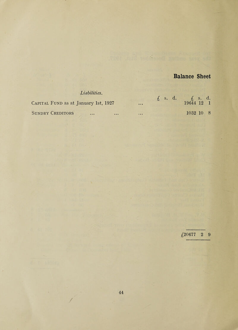 Balance Sheet Liabilities. Capital Fund as at January 1st, 1927 / s. d. £ s. d. 19644 12 1 Sundry Creditors 1032 10 8 £20677 2 9