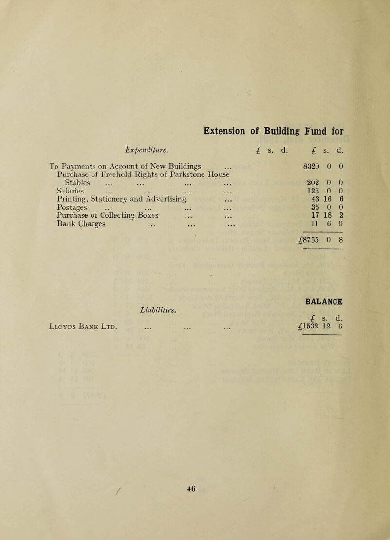 Extension of Building Fund for Expenditure. To Payments on Account of New Buildings Purchase of Freehold Rights of Parkstone House Stables ... ... ... . • Salaries Printing, Stationery and Advertising Postages Purchase of Collecting Boxes Bank Charges £ s. d. £ s. d. 8320 0 0 202 0 0 125 0 0 43 16 6 35 0 0 17 18 2 11 6 0 £8755 0 8 Liabilities. Lloyds Bank Ltd. BALANCE £ s. d. £1532 12 6