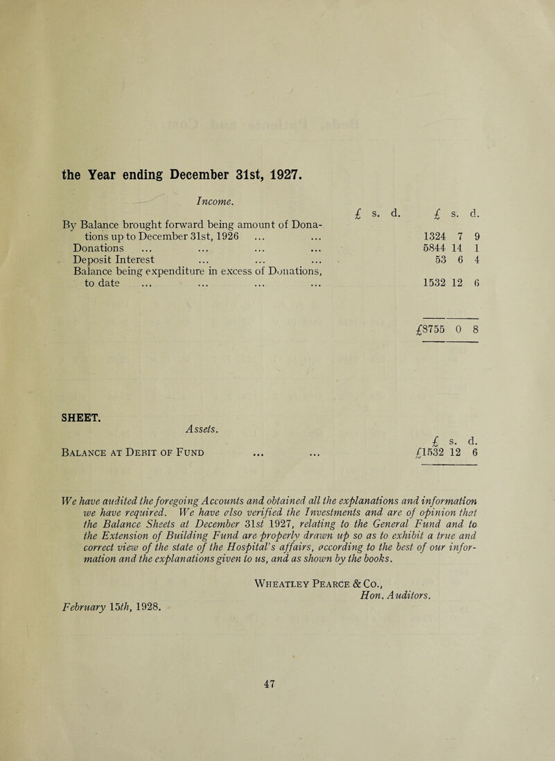 Income. By Balance brought forward being amount of Dona¬ tions up to December 31st, 1926 Donations Deposit Interest Balance being expenditure in excess of Donations, to date £ s. d. £ s. d. 1324 7 9 5844 14 1 53 6 4 1532 12 6 £8755 0 8 SHEET. Assets. Balance at Debit of Fund « • • • • • £ s. d. £1532 12 6 We have audited the foregoing Accounts and obtained all the explanations and information we have required. We have also verified the Investments and are of opinion that the Balance Sheets ad December 31s/ 1927, relating to the General Fund and to the Extension of Building Fund are properly drawn up so as to exhibit a true and correct view of the state of the Hospital’s affairs, according to the best of our infor¬ mation and the explanations given to us, and as shown by the books. February 15 th, 1928. Wheatley Pearce & Co., Hon, Auditors.