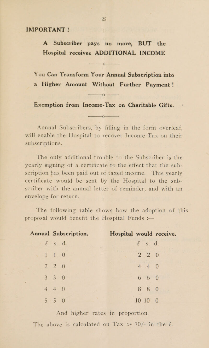 IMPORTANT ! A Subscriber pays no more, RUT the Hospital receives ADDITIONAL INCOME -o- You Can Transform Y'our Annual Subscription into a Higher Amount Without Further Payment ! -o- Exemption from Income-Tax on Charitable Gifts. -o-- Annual .Subscribers, by filling in the form overleaf, will enable the Hospital to recover Income Tax on their subscriptions. The only additional trouble to the Subscriber is the yearly signing of a certificate to the effect that the sub¬ scription has been paid out of taxed income. This yearly certificate would be sent by the Hospital to the sub¬ scriber with the annual letter of reminder, and with an envelope for return. The following table shows how the adoption of this proposal would benefit the Hospital Funds :— Annual Subscription. £ s. cl. 1 1 0 2 2 0 3 3 0 4 4 0 5 5 0 Hospital would receive. £ s. d. 2 2 0 4 4 0 6 6 0 8 8 0 10 10 0 And higher rates in proportion. The above is calculated on Tax *0/- in the £.