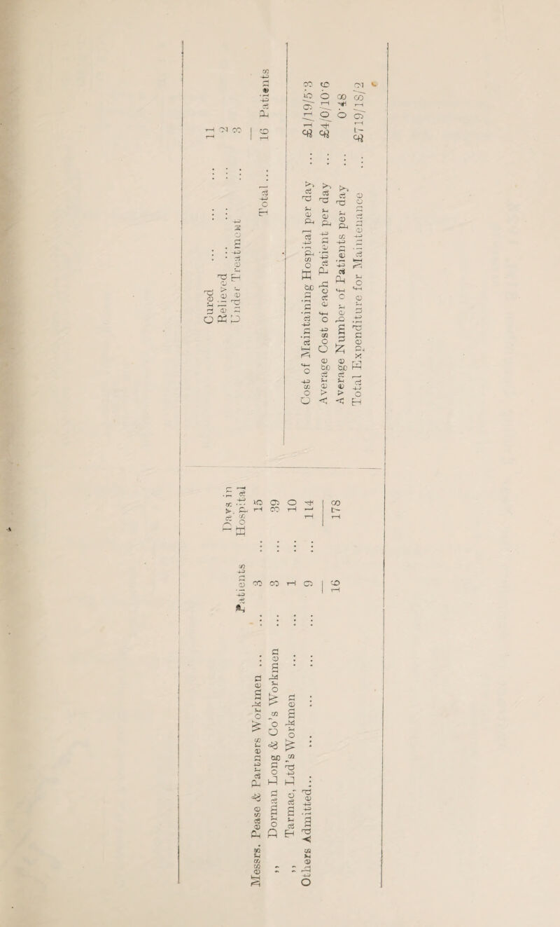 cn • rH -+3 c3 pL| C CO CD CM 10 6 00 OO a? 1—\ HI *-( 1—1 0 b cT rH H 1—< H3 . • 7} c t3 EH C ^ ~ S .2 ,S 5-1 ,—1 y D CD P O £ P Gj cS rD rjJ ^ Jh C 05 P. p, S -g -+3 '-i •1— 0j cn O ffi 'o ci Q O p 3 CD 2 & +3 e3 C£ ■+3 fi 40J H-3 ctf fin CD k^H Sn O c3 -1-3 £ • pH <3 fe-H -1-3 C/D O £ 0/ Gf3 o O CD ojo £ CD > O < O CD %a CD r-C ^ I 1 H CD * S' 8>E c3 ___ p 1-3 Cl _]3 > o < EH ee r/; ,-P 10 05 O H ► p, tH CO rH —1 CO cc i—I !M H3 o CO CQ H Q -+3 H CO t~ CD fl C £ H 24 5-1 o O) s- c a CD a 24 5h o ib o o DO rt c a 24 cS ^ CH ^ #> 3 -T J —3 <D> (M «/} H § o Ch A 30 u Uu m <D fc=H 1*\ n3 b i ,-r t3 8 b a b p H c3 — fH X) CO »H CD ^ £l -*-3 o