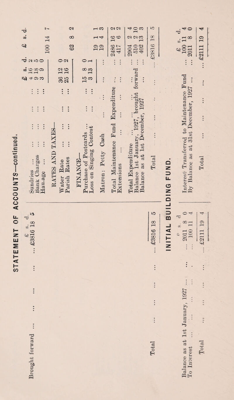 STATEMENT OF ACCOUNTS—continued. ~6 ’V at rtf 00 CO CO CM CM CO oc P 00 03 00 ^ P o ce CD th -Co .so H3 M a>^?l bO cS H H « H £ H H H at © © PhPh O) at at rO Fi cS at P-i £ © h a P O £-d 3 Pd 4 to CO • • • • • • ... 3 ... 2 rH • • • • •• • • • • « • • • • • 5=1 bfl • rH bC p at ft +? at P ?h P 2 H3 © P- ft Pi a> c3 © -P «•§ _ P CCS © HP c« «p bC£- H o 2 r ~ © p _o p 1—I -5 • rH T5 rp © © HH o O rr P P c$ c3 c3 EHpW CCS ft t- 82 ccS .»> ■9 1 p © P P nd rHi <D C3 <p P c3 ccS H p ft C3 p Co at r-J p i± CD pft . sr* HP CO m T_l co Cl) P ^ CO CO ft P? P CCS pt H O ftP -H rH wj P Q P ft so 3 O rtf CQ nz 00 . 00 p O) 1—1 _J at 1 1 rH CO < P O rH p BM <3 HO rH 00 L_ O rH rH CO r CM cq E • : l • • « • • . ; ; # t- CM 03 r*} P C3 P • p . : aj Ht p CO ; e3 P O H p CCS p tn at cs at p <D at O P P P aS hh c3 o ftft