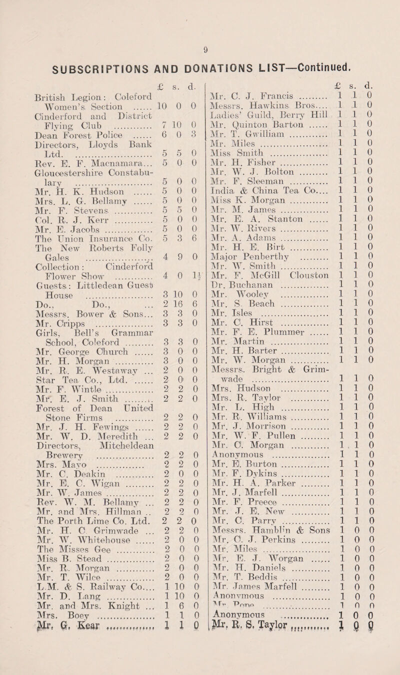SUBSCRIPTIONS AND DONATIONS LIST—Continued. £ s. d. British Legion: Coleford Women’s. Section . 10 0 0 Cinderford and District Flying Club . 7 10 0 Dean Forest Police . 6 0 3 Directors, Lloyds Bank Ltd. 5 5 0 Rev. E1. F. Macnamara... 5 0 0 Gloucestershire Constabu¬ lary . 5 0 0 Mr. H. K. Hudson . 5 0 0 Mrs. L. G. Bellamy . 5 0 0 Mr. F1. Stevens. . 5 5 0 Col. R. J. Kerr . 5 0 0 Mr. E!. Jacobs . 5 0 0 The Union Insurance Co. 5 3 6 The New Roberts Folly Gales .v. 4 9 0 Collection : Cinderford Flower Show . 4 0 If Guests: Littledean Guest House . 3 10 0 Do,, Do., ... 2 16 6 Messrs. Bower & Sons... 3 3 0 Mr. Cripps . 3 3 0 Girls, Bell’s Grammar School, Coleford . 3 3 0 Mr. George Church . 3 0 0 Mr. H. Morgan . 3 0 0 Mr. R. E. Westaway ... 2 0 0 Star Tea. Co., Ltd. 2 01 0 Mr. F. Win tie . 2 2 0 Mr. E. J. Smith .,. 2 2 0 Forest of Dean United Stone Firms . 2 2 0 Mr. J. H. Fewings . 2 2 0 Mr. W. D. Meredith ... 2 2 0 D i r e c to r s., Mi tcbe 1 de an Brewery . 2 2 0 Mrs. Mayo . 2 2 0 Mr. C. Deakin . 2 0 0 Mr. E. C. Wigan . 2 2 0 Mr. W. James . 2 2 0 Rev. W. M. Bellamy ... 2 2 0 Mr. and Mrs. Hillman .. 2 2 0 The Porth Lime Co. Ltd. 2 2 0 Mr. H. O Grimwade ... 2 2 0 Mr. W. Whitehouse . 2 0 0 The Misses Gee . 2 0 0 Miss B, Stead . 2 0 0 Mr. R, Morgan . 2 0 0 Mr. T. Wilce . 2 0 0i L.M. & S. Railway Co_ 110 01 Mr. D. Lang . 1 10 0 Mr. and Mrs.. Knight ... 1 6 0 Mrs. Boey . 1 1 0 JVXr, Gf, Kear ... 110 £ s. d. Mr. C. J. Francis . 1 1 0 Messrs. Hawkins. Bros.... 110 Ladies’ Guild, Berry Hill 110 Mr. Quinton Barton . 1 1 0 Mr. T. Gwilliam . 1 1 0 Mr. Miles . 110 Miss Smith . 1 1 0 Mr. H. Fisher . 1 1 0 Mr. W. J. Bolton . 1 1 0 Mr. F. Sleeman . 110 India & China Tea Co,... 110 Miss K. Morgan . 1 1 0 Mr. M. James . 1 1 0 Mr. EL A. Stanton . 1 1 0 Mr. W. Rivers . 1 1 0 Mr. A. Adams . 1 1 0 Mr. H. E. Birt . 1 1 0 Major Penberthy . 1 1 0 Mr. W. Smith .. 1 1 0 Mr. FL McGill Clouston 110 Dr. Buchanan . 1 1 0 Mr. Wooley . 1 1 0 Mr. S, Beach . 1 1 0 Mr. Isles . 110 Mr. CL Hirst . 110 Mr. FL E. Plummer . 1 1 0 Mr. Martin . 1 1 0 Mr. H. Barter . 1 1 0 Mr. W. Morgan . 1 1 0 Messrs.. Bright & Grim¬ wade . 1 1 0 Mrs. Hudson . 1 1 0 Mrs. K. Taylor . 1 1 0 Mr. L. High . 110 Mr. R, Williams . 110 Mr. J. Morrison . 110 Mr. W. F. Pullen . 1 1 0 Mr. CL Morgan . 1 1 0 Anonymous . 1 1 0 Mr. El. Burton . 110 Mr. F. Dykins . 110 Mr. H. A. Parker . 1 1 0 Mr. J. Mar fell . 1 1 0 Mr. FL Preece . 1 1 0 Mr. J. El. New . 1 1 0 Mr. CL Parry .. 1 1 0 Messrs. Hamblin & Sons 10 0 Mr. O. J. Perkins . 1 0 0 Mr. Miles .. 1 0 0 Mr. EL J. Worgan ....... 1 0 0 Mr. H. Daniels . 10 0 Mr. T. Beddis . 10 0 Mr. James Marfell . 10 0 Anonvmous . 1 0 0 Primp TOO Anonymous .. 1 0 0 Mr, R. 8, Taylor .. 1 Q Q
