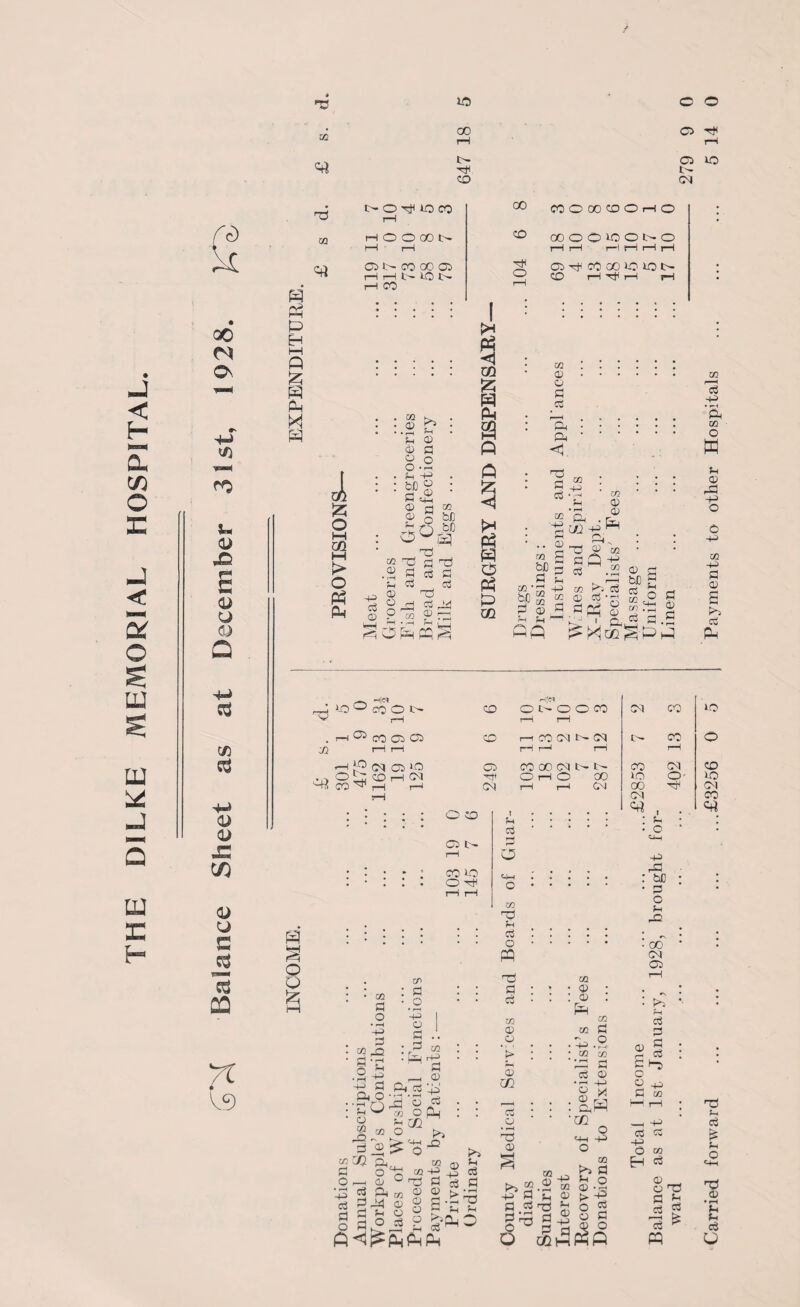 DILKE MEMORIAL HOSPITAL. r H T3 x/i 10 00 t- CO o o 05 H 05 lO l- CM Q0 On V) u Oi <L> U a) a c/) a> a> JS CO <u CJ C J3 QQ X (9 00 03 Pi H P P H ft Sz; H P W P t>OHO© co fo t“H HOOOON ^ CO l—1 rH rH 05 L- CO 00 05 H 05 1-) !-1 l> IQ N 0 co 1—1 co r-i • • # • • ! : : COOOOOOHO 1—I i—I 1—I tH I—I—1 1 £ 2 01 1—1 > O P P m <L • rH P © o O ' I^J P © © o 03 fcJD M f- g3 g W C+H © cd © O w O^rlf OO V © nO © © 03 O0 © ©4 03 _ © H n c3 _j O rH ® ?»®.H 1 : 'H • H Pi i; Hh P P P § g $ CQ SZ5 g p a ft ft £ <1 Js p p p p p GO 03 © © © © r—H & & <1 © =° 5 Cg * p* rH • t-H CG CL m ■ bJO 2 r/3 bJ3 fl m m <L> H Pi QP © 5 rH P -p 03 0 -P a © c P 03 © © P 03 +5 03 © © 03 Po> © © ~P © 1 P © bfi © 03 , O! , © © © © ^ ' PP^ •© . ^ HW r-H -O 0 CQ O Is- © I—I . 1—i ^ CO 05 05 co —' *° CM 05 10 *L> P CO 1—I PI ^ i—< co onooco CO >—1 CO CM CM rH r—1 rH 05 CO 00 PI b- L- H* O 1—I O 00 CM i-( 1—1 CM O CO 05 l- CO ICi O PI CO p g £ t p © O 03 nd © © o p CO 10 00 PI p CO PI o- H P o ■p r© : sc • © o p ©2 • CIO PI 05 • • 03 © ' o • iH -P © . . 03 _Q • H • i-i O © •2 P ■p © a p o •- yr\ O P p '■r rn ' © 03 © 03 rJl © O ‘ © © 03 a •. © o 02 © ^ 03 P © © ■-P c3 P -Q &■ © O. 03 no © © o o © 03 -P 2 > p © © © 02 a © a 03 © • 03 03 r-0 © ci © • rH -p^ © vj . 0 rvn . ©H '02 O u-t ~P o 03 PO. © -P P o 03 © ' © C* © © H o © © 03 _, -P Cj © -P O «! EH © nO p p p P >» 2 -p p p © © nO 3;3 S o ^LIPhP > ■2 o © © c © o © ^ © no © ^ J g c3  w c3 -P P 03 O H p © p: -p o 03 -P © © Pn a P 10 o co 10 CM CO O' nO m rH © ' : © : * : ^ • * • 0 © • . cl rv • : *■ • ^ . HH p -p © © .. ces m ons © © no p © £ p nO © • r-H P P © o