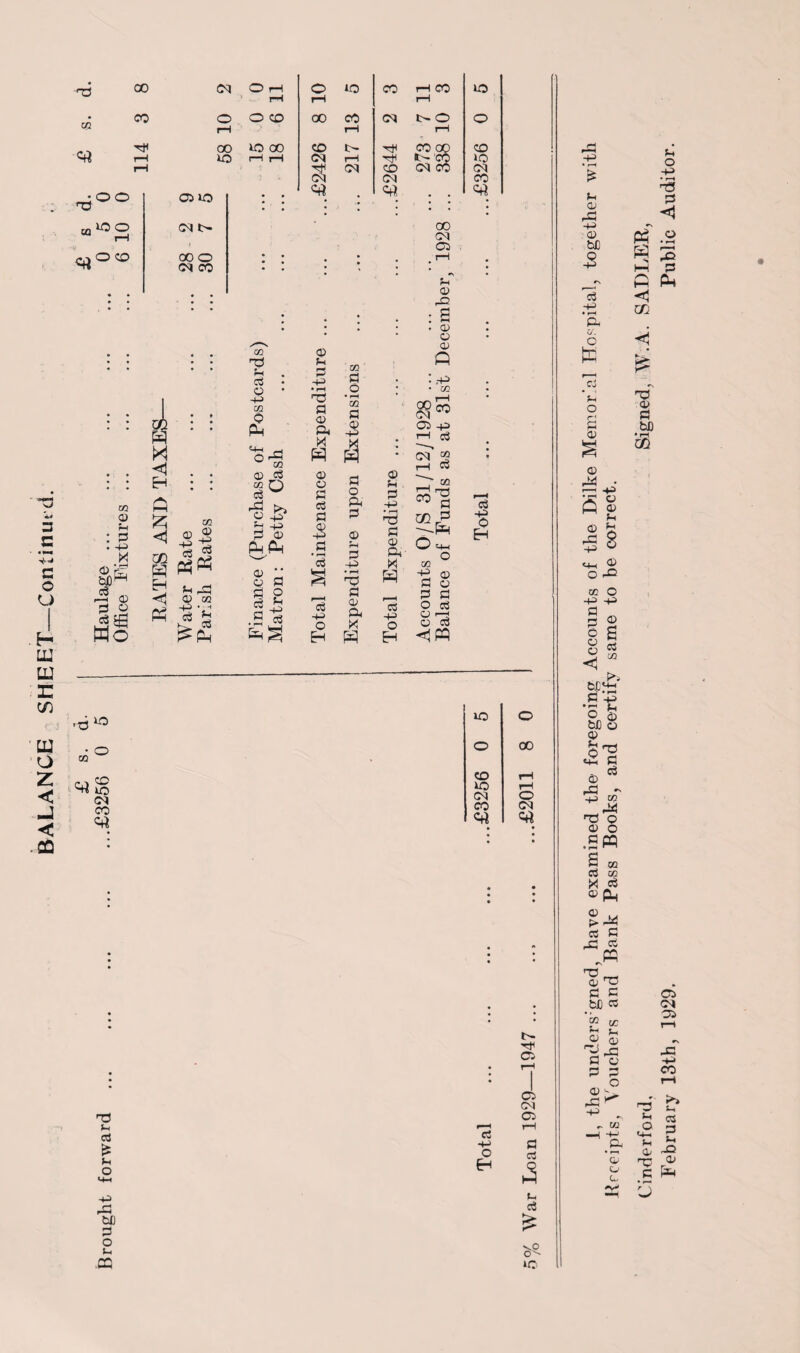 BALANCE SHEET—Continued. rH rH rH rH 3 20 o O CO CM t> 00 O CM CO I—I <4* to P : P . -p X H ® 3 O m m H < P X < PP3 P; -p v Ph cj ^ m ® s * * ■ to TP P . cj o • -p to Pm «+H to Q> Cj rP P>J o JS* H -P 0 <D P^Ph 0) • • O P .u fc-g ® p T3 p Oh « ® 0 cj £ .P -p Eh ® P -p • rH S3 $ Oh W cj -p Eh 00 CM 05 r4 p CD rQ : £ . o> Q : rP • 02 C^ 05 -p rH oj i—I P crt P3 P O t+-c cj I -P P CD ■ . O TO <1PQ CD CD P 20 CO CJ CP H 20 CM CO <4* O 00 CO 20 CM CO <rt HO P Cj ES p o m-h -P rP bU P o p .CQ cj ■p O EH tH H 05 05 CM 05 P Cj p cj £ V.O O'' »C _w *p o 2 0) S ® rP -P o -P P P o o CD < t£ P b£ ® p <2 CD rP -P HP 02 P • rH s cj X CD 02 > Cj rP HP ® P GO P G2 PJ P 02 rP -P Receipts, Vouchers and Bank Pass Books, and certify same to be correct. Cinderford, Signed, W.A. SADLER, February 13th, 1929. Public Auditor.