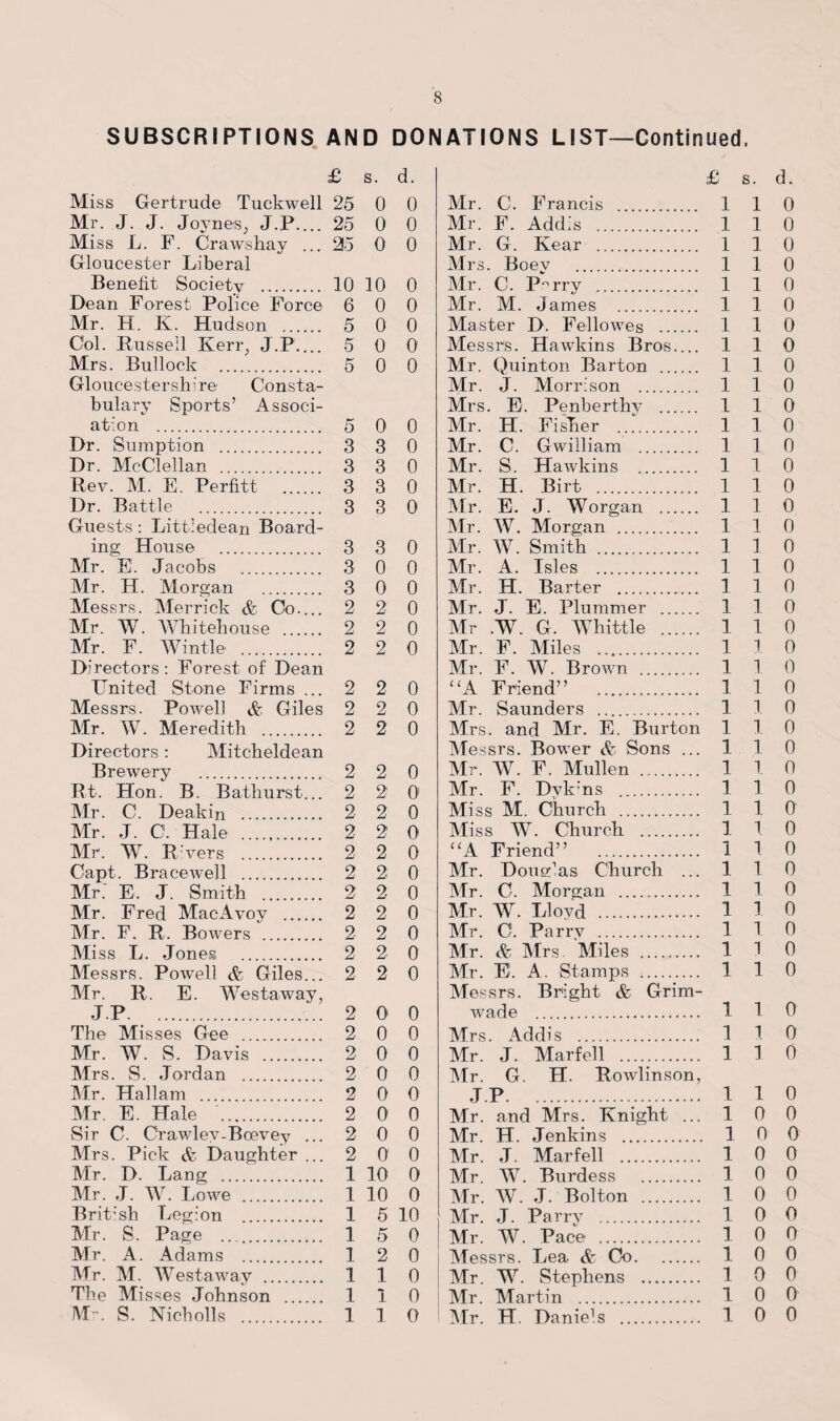 SUBSCRIPTIONS AND DONATIONS LIST—Continued. 5 0 0 5 0 0 5 0 0 5 3 3 3 3 3 3 3 2 2 2 2 2 2 2 2 2 2 2 2 2 2 2 2 2 0 0 3 0 3 3 3 £ s. d. Miss Gertrude Tuckwell 25 0 0 Mr. J. J. Joynes, J.P.... 25 0 0 Miss L. F. Crawshay ... 25 0 0 Gloucester Liberal Benefit Society . 10 10 0 Dean Forest Police Force 6 0 0 Mr. H. K. Hudson . Col. Russell Kerr, J.P.... Mrs. Bullock . Gloucestershire Consta¬ bulary Sports’ Associ¬ ation . Dr. Sumption . Dr. McClellan . Rev. M. E. Perfitt . Dr. Battle . Guests : Littiedean Board¬ ing House . Mr. E. Jacobs . Mr. H. Morgan . Messrs. Merrick & Co.... Mr. W. Whitehouse . Mir. F. Wintle . Directors: Forest of Dean United Stone Firms ... Messrs. Powell & Giles Mr. W. Meredith . Directors: Mitcheldean Brewery . Rt. Hon. B. Bathurst... Mr. C. Deakin . Mr. J. C. Hale . Mr. W. R 'vers . Capt. Brace well . Mr. E. J. Smith . Mr. Fred MacAvoy . Mr. F. R. Bowers . Miss L. Jones . Messrs. Powell & Giles... Mr. R. E. Westaway, J.P. 3 0 0 0 0 0 2 0 2 2 2 2 2 2 2 2 2 0 2 0 2 2 2 2 2 2 0 0 0 0 0 0 O' 0 2 0 0 The Misses Gee . 2 0 0 Mrs. Addis . 1 1 0 Mr. W. S. Davis . 2 0 0 Mr. J. Marfell . 1 1 0 Mrs. S. Jordan . 2 0 0 Mr. G. H. Rowlinson, Mr. Hallam . 2 0 0 J P 1 1 0 Mr. E. Hale . 2 0 0 Mr. and Mrs. Knight ... 1 0 0 Sir C. Crawley-Bcevey .. 2 0 0 Mr. H. Jenkins . 1 0 0 Mrs. Pick A Daughter .. 2 0 0 Mr. J. Marfell . 1 0 0 Mr. D. Lang . 1 10 0 Mr W. Burdess . 1 0 0 Mr. J. W. Lowe . 1 10 0 Mr. W. J. Bolton . 1 0 0 British Legion 1 5 10 Mr. J. Parrv . 1 0 0 Mr. S. Page .. 1 5 0 Mr. W. Pace . 1 0 0 Mr. A. Adams . 1 2 0 Messrs. Lea A Co. 1 0 0 Mr. M. Westaway . 1 1 0 Mr. W. Stephens . 1 0 0 The Misses Johnson . 1 1 0 Mr. Martin . 1 0 0 M. S. Nicholls . 1 1 0 Mr. H. Daniel . 1 0 0 Mr. C. Francis . Mr. F. Addis . Mr. G. Rear . Mrs. Boev . Mr. C. P°rry . Mr. M. James . Master D. Fellowes . Messrs. Hawkins Bros_ Mr. Quinton Barton . Mr. J. Morrison . Mrs. E. Penberthy . Mr. H. Fisher . Mr. C. Gwilliam . Mr. S. Hawkins . Mr. H. Birt . Mr. E. J. Worgan . Mr. W. Morgan . Mr. W. Smith ... Mr. A. Isles . Mr. H. Barter . Mr. J. E. Plummer . Mr .W. G. Whittle . Mr. F. Miles . Mr. F. W. Brown . “A Friend” . Mr. Saunders . Mrs. and Mr. E. Burton Messrs. Bower A Sons ... Mr. W. F. Mullen . Mr. F. Dyk’ns . Miss M. Church . Miss W. Church . “A Friend” . Mr. Douglas Church ... Mr. C. Morgan . Mr. W. Lloyd . Mr. C. Parry . Mr. A Mrs. Miles ___ Mr. E. A. Stamps . Messrs. Bright A Grim- wade . £ s. d. 1 1 0 1 1 1 1 1 1 1 1 1 1 1 1 1 1 1 1 1 1 1 1 1 1 1 1 1 1 1 1 1 1 1 1 1 1 1 1 1 1 1 1 1 1 1 1 1 1 1 1 1 1 1 1 1 1 1 1 1 1 1 0 0 0 0 0 0 0 0 0 0 0 0 1 0 0 0 0 0 0 0 0 1 0 1 1 1 1 1 1 1 1 l 1 1 1 1 1 1 0 0 0 0 0 0 0 0 0 0 0 0 0 0 0 0 0 1 1 0