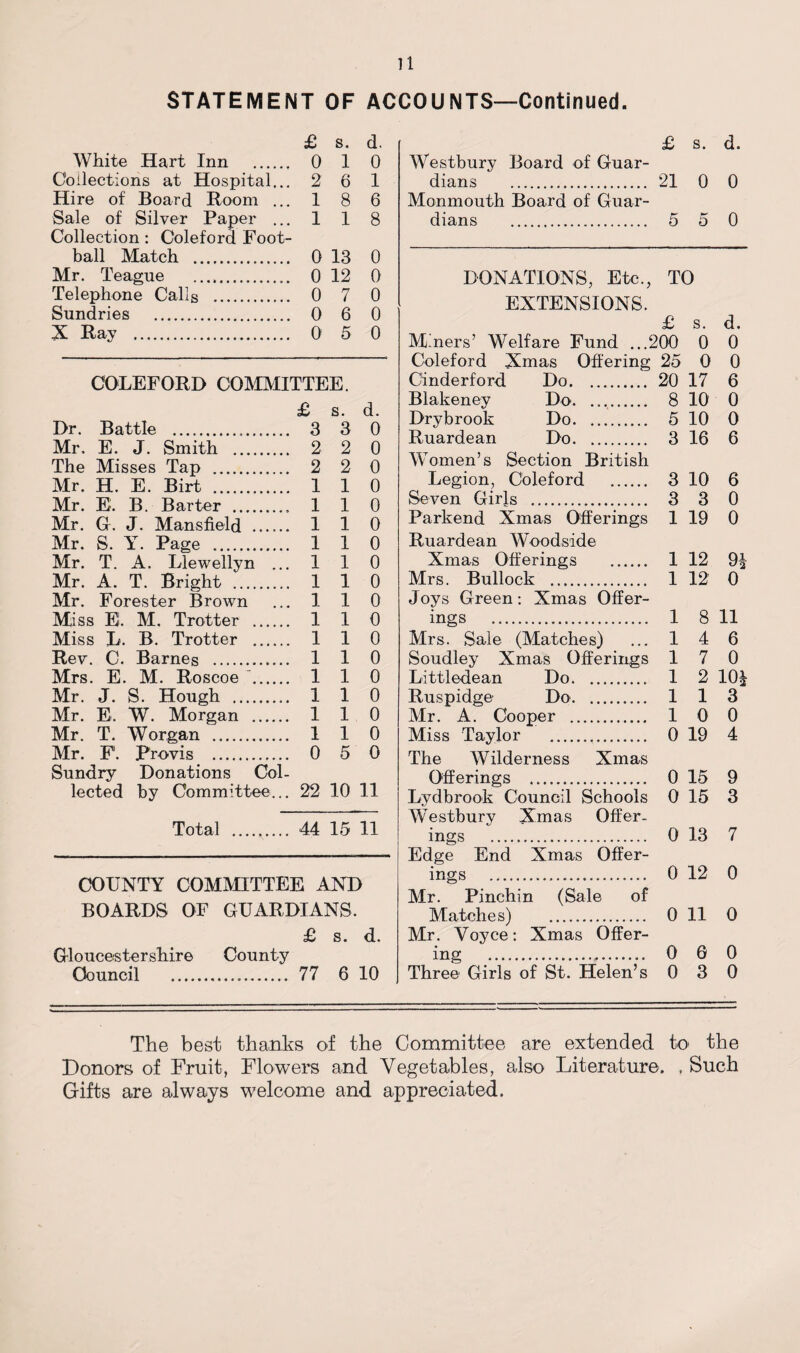 STATEMENT OF ACCOUNTS—Continued. £ s. d. White Hart Inn . 0 1 0 Collections at Hospital... 2 6 1 Hire of Board Room ... 1 8 6 Sale of Silver Paper ... 1 1 8 Collection : Coleford Foot¬ ball Match . 0 13 0 Mr. Teague . 0 12 0 Telephone Calls . 0 7 0 Sundries . 0 6 0 X Ray . 0 5 0 COLEFORD COMMITTEE. £ s. d. Dr. Battle ... 3 3 0 Mr, E. J. Smith . 22 0 The Misses Tap . 2 2 0 Mr. H. E. Birt . 110 Mr. E. B. Barter . 1 1 0 Mr. G. J. Mansfield ...... 1 1 0 Mr. S. Y. Page . 110 Mr. T. A. Llewellyn ... 1 1 0 Mr. A. T. Bright . 110 Mr. Forester Brown ... 1 1 0 Miss E. M. Trotter . 110 Miss L. B. Trotter . 110 Rev. C. Barnes . 110 Mrs. E. M. Roscoe '. 110 Mr. J. S. Hough . 110 Mr. E. W. Morgan . 110 Mr. T. Worgan . 1 1 0 Mr. F. Provis . 0 5 0 Sundry Donations Col¬ lected by Committee... 22 10 11 Total . 44 15 11 COUNTY COMMITTEE AND BOARDS OF GUARDIANS. £ s. d. Gloucestershire County Council . 77 6 10 £ s. d. Westbury Board of Guar- dians . 21 0 0 Monmouth Board of Guar- dians . 5 5 0 DONATIONS, Etc., TO EXTENSIONS. £ Miners’ Welfare Fund ...200 Coleford Xmas Offering 25 Cinderford Do.. 20 Blakeney Do. .. 8 Dry brook Do. 5 Ruardean Do. 3 Women’s Section British Legion, Coleford . Seven Girls . Parkend Xmas Offerings Ruardean Wo od side Xmas Offerings . Mrs. Bullock . Joys Green: Xmas Offer¬ ings . Mrs. Sale (Matches) Soudley Xmas Offerings Littledean Do. Ruspidge Do. Mr. A. Cooper . Miss Taylor . The Wilderness Xmas Offerings . Lydbrook Council Schools Westbury Xmas Offer¬ ings . Edge End Xmas Offer¬ ings ... Mr. Pinchin (Sale of Matches) . Mr. Voyce: Xmas Offer¬ ing .. Three Girls of St. Helen’s 3 3 1 1 1 1 1 1 1 1 1 0 0 0 0 0 0 0 0 s. d. 0 0 0 0 17 6 10 0 10 0 16 6 10 6 3 0 19 0 12 9 12 0 8 11 4 6 7 0 2 101 1 3 0 0 19 4 15 9 15 3 13 7 12 0 11 0 6 0 3 0 The best thanks of the Committee are extended to the Donors of Fruit, Flowers and Vegetables, also Literature. . Such Gifts are always welcome and appreciated.