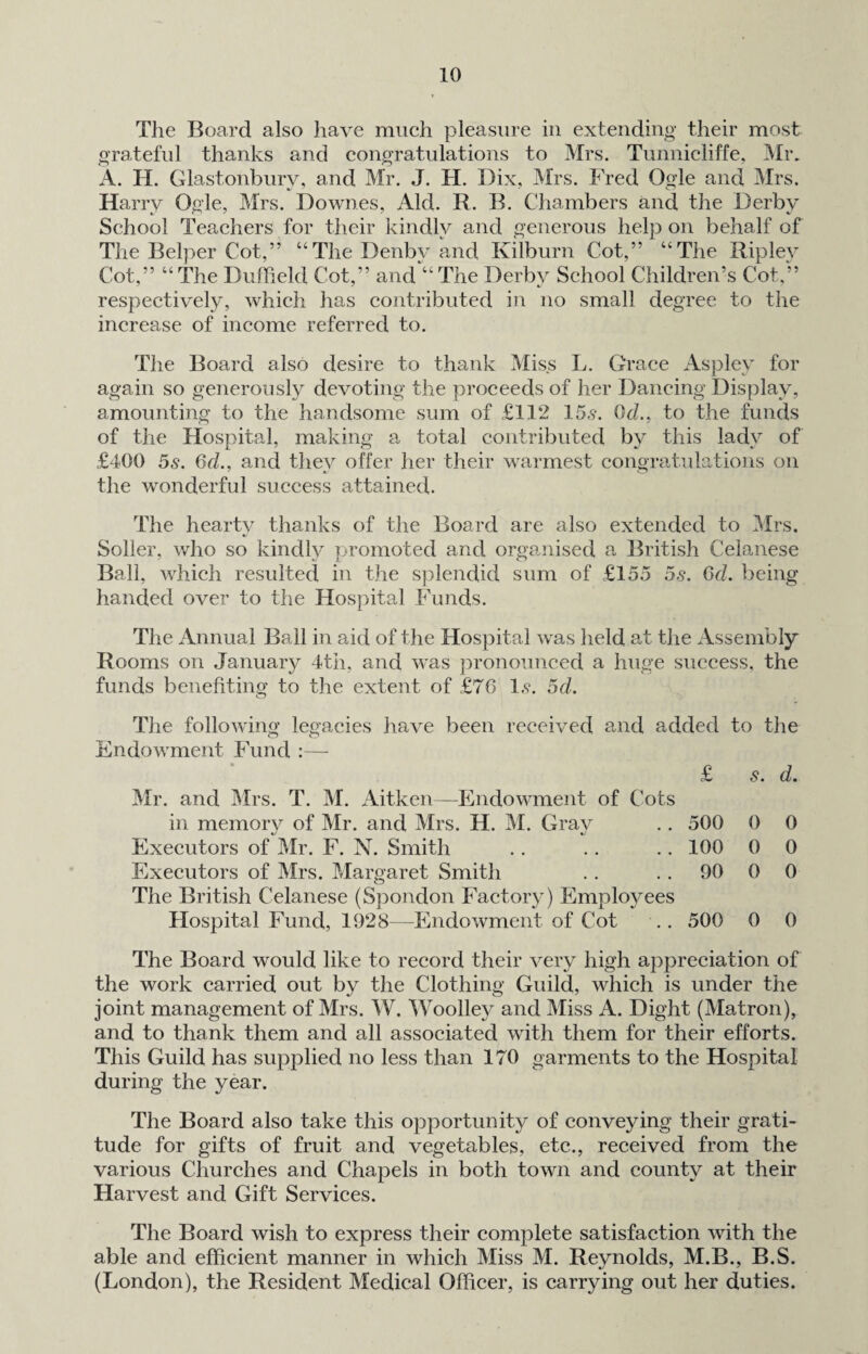 The Board also have much pleasure in extending their most grateful thanks and congratulations to Mrs. Tunnicliffe, Mr. A. H. Glastonbury, and Mr. J. II. Dix, Mrs. Fred Ogle and Mrs. Harry Ogle, Mrs. Downes, Aid. R. B. Chambers and the Derby School Teachers for their kindly and generous help on behalf of The Belper Cot,” “The Denbv and Kilburn Cot,” “The Ripley Cot,” “ The Duffield Cot,” and “ The Derby School Children’s Cot,” respectively, which has contributed in no small degree to the increase of income referred to. The Board also desire to thank Miss L. Grace Aspley for again so generously devoting the proceeds of her Dancing Display, amounting to the handsome sum of £112 15.9. 0cl, to the funds of the Hospital, making a total contributed by this lady of £400 5s. 6d., and they offer her their warmest congratulations on the wonderful success attained. The hearty thanks of the Board are also extended to Mrs. Sober, who so kindly promoted and organised a British Celanese Ball, which resulted in the splendid sum of £155 5.9. 6d. being handed over to the Hospital Funds. The Annual Ball in aid of the Hospital was held at the Assembly Rooms on January 4th, and was pronounced a huge success, the funds benefiting to the extent of £76 1.9. 5d. The following legacies have been received and added to the Endowment Fund :— £ s. d. Mr. and Mrs. T. M. Aitken—Endowment of Cots in memory of Mr. and Mrs. H. M. Gray .. 500 0 0 Executors of Mr. F. N. Smith .. .. .. 100 0 0 Executors of Mrs. Margaret Smith .. .. 90 0 0 The British Celanese (Spondon Factory) Employees Hospital Fund, 1928—Endowment of Cot .. 500 0 0 The Board would like to record their very high appreciation of the work carried out by the Clothing Guild, which is under the joint management of Mrs. W. Woolle}^ and Miss A. Dight (Matron), and to thank them and all associated with them for their efforts. This Guild has supplied no less than 170 garments to the Hospital during the year. The Board also take this opportunity of conveying their grati¬ tude for gifts of fruit and vegetables, etc., received from the various Churches and Chapels in both town and county at their Harvest and Gift Services. The Board wish to express their complete satisfaction with the able and efficient manner in which Miss M. Reynolds, M.B., B.S. (London), the Resident Medical Officer, is carrying out her duties.