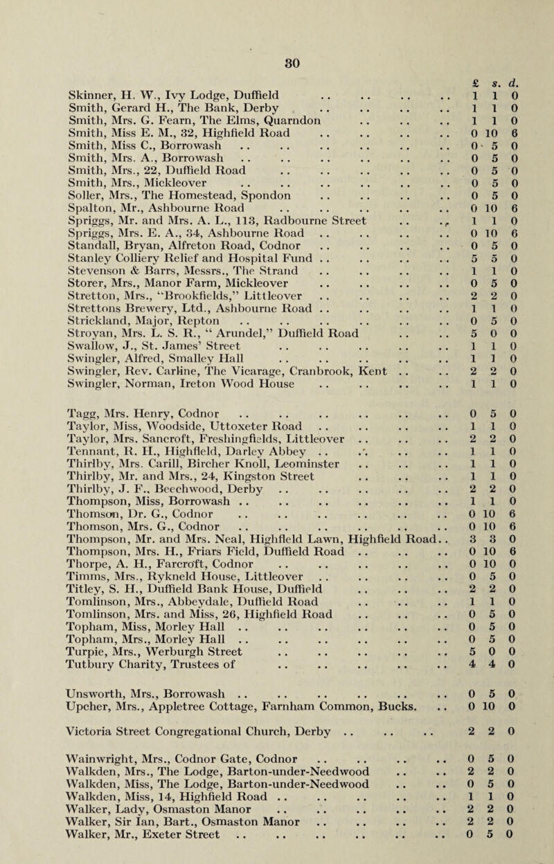 Skinner, H. W., Ivy Lodge, Dnffield Smith, Gerard H., The Bank, Derby Smith, Mrs. G. Fearn, The Elms, Quarndon Smith, Miss E. M., 32, Highfield Road Smith, Miss C., Borrowash Smith, Mrs. A., Borrowash Smith, Mrs., 22, Duffield Road Smith, Mrs., Mickleover Soller, Mrs., The Homestead, Spondon Spalton, Mr., Ashbourne Road Spriggs, Mr. and Mrs. A. L., 113, Radbourne Street Spriggs, Mrs. E. A., 34, Ashbourne Road Standall, Bryan, Alfreton Road, Codnor Stanley Colliery Relief and Hospital Fund .. Stevenson & Barrs, Messrs., The Strand Storer, Mrs., Manor Farm, Mickleover Stretton, Mrs., “Brookfields,” Littleover Strettons Brewery, Ltd., Ashbourne Road . . Strickland, Major, Repton Stroyan, Mrs. L. S. R., “ Arundel,” Duffield Road Swallow, J., St. James’ Street Swingler, Alfred, Smalley Hall Swingler, Rev. Carline, The Vicarage, Cranbrook, Kent Swingler, Norman, Ireton Wood House Tagg, Mrs. Henry, Codnor Taylor, Miss, Woodside, Uttoxeter Road Taylor, Mrs. Sancroft, Freshingfields, Littleover Tennant, R. H., Highfield, Darley Abbey .. Thirlby, Mrs. Carill, Bircher Knoll, Leominster Thirlby, Mr. and Mrs., 24, Kingston Street Thirlby, J. F., Beechwood, Derby Thompson, Miss, Borrowash Thomson, Dr. G., Codnor Thomson, Mrs. G., Codnor Thompson, Mr. and Mrs. Neal, Highfield Lawn, Thompson, Mrs. H., Friars Field, Duffield Road Thorpe, A. H., Farcro'ft, Codnor Timms, Mrs., Rykneld House, Littleover Titley, S. H., Duffield Bank House, Duffield Tomlinson, Mrs., Abbeydale, Duffield Road Tomlinson, Mrs. and Miss, 26, Highfield Road Topham, Miss, Morley Hall .. Topham, Mrs., Morley Hall .. Turpie, Mrs., Werburgh Street Tutbury Charity, Trustees of H o h fie Id Road. Unsworth, Mrs., Borrowash .. Upcher, Mrs., Appletree Cottage, Farnham Common, Bucks. Victoria Street Congregational Church, Derby . . Wainwright, Mrs., Codnor Gate, Codnor Walkden, Mrs., The Lodge, Barton-under-Needwood Walkden, Miss, The Lodge, Barton-under-Needwood Walkden, Miss, 14, Highfield Road .. Walker, Lady, Osmaston Manor Walker, Sir Ian, Bart., Osmaston Manor Walker, Mr., Exeter Street £ s. d. 110 1 1 0 110 0 10 6 0-5 0 0 5 0 0 5 0 0 5 0 0 5 0 0 10 6 110 0 10 6 0 5 0 5 5 0 110 0 5 0 2 2 0 1 1 0 0 5 0 5 0 0 110 1 1 0 2 2 0 110 0 5 0 110 2 2 0 110 110 110 2 2 0 110 0 10 6 0 10 6 3 3 0 0 10 6 0 10 0 0 5 0 2 2 0 110 0 5 0 0 5 0 0 5 0 5 0 0 4 4 0 0 5 0 0 10 0 2 2 0 0 5 0 2 2 0 0 5 0 110 2 2 0 2 2 0 0 5 0