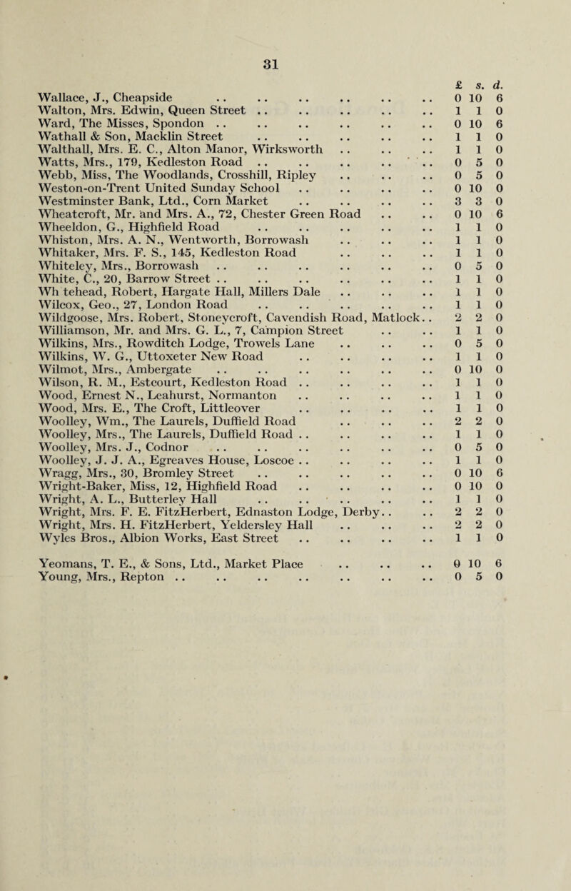 £ s. Wallace, J., Cheapside .. .. .. .. .. .. 0 10 Walton, Mrs. Edwin, Queen Street .. .. .. .. .. 11 Ward, The Misses, Spondon .. .. .. .. .. .. 0 10 Wathall & Son, Macklin Street .. .. .. .. .. 11 Walthall, Mrs. E. C., Alton Manor, Wirksworth .. .. . . 11 Watts, Mrs., 179, Kedleston Road .. .. .. .... 05 Webb, Miss, The Woodlands, Crosshill, Ripley .. .. .. 0 5 Weston-on-Trent United Sunday School . . .. .. .. 0 10 Westminster Bank, Ltd., Corn Market .. .. .. . . 3 3 Wheatcroft, Mr. and Mrs. A., 72, Chester Green Road .. .. 0 10 Wheeldon, G., Highfield Road .. .. .. .. .. 11 Whiston, Mrs. A. N., Wentworth, Borrowash . . .. .. 11 Whitaker, Mrs. F. S., 145, Kedleston Road .. .. .. 11 Whiteley, Mrs., Borrowash .. .. . . .. .. .. 0 5 White, C., 20, Barrow Street .. .. .. .. .. .. 11 Wh tehead, Robert, Hargate Hall, Millers Dale . . .. .. 11 Wilcox, Geo., 27, London Road .. .. .. .. .. 11 Wildgoose, Mrs. Robert, Stonevcroft, Cavendish Road, Matlock.. 2 2 Williamson, Mr. and Mrs. G. L., 7, Campion Street .. .. 11 Wilkins, Mrs., Rowditch Lodge, Trowels Lane .. .. .. 0 5 Wilkins, W. G., Uttoxeter New Road . . .. .. .. 11 Wilmot, Mrs., Ambergate . . . . .. .. .. .. 0 10 Wilson, R. M., Estcourt, Kedleston Road .. .. .. .. 11 Wood, Ernest N., Leahurst, Normanton .. . . .. .. 11 Wood, Mrs. E., The Croft, Littleover . . .. .. .. 11 Woolley, Wm., The Laurels, Duffield Road . . . . .. 2 2 Woolley, Mrs., The Laurels, Duffield Road .. .. .. .. 11 Woolley, Mrs. J., Codnor .. .. . . .. .. .. 0 5 Woolley, J. J. A., Egreaves House, Loscoe .. . . .. .. 11 Wragg, Mrs., 30, Bromley Street .. .. .. .. .. 0 10 Wright-Baker, Miss, 12, Highfield Road .. .. .. .. 0 10 Wright, A. L., Butterley Hall .. .... .. .. 11 Wright, Mrs. F. E. FitzHerbert, Ednaston Lodge, Derby. . .. 2 2 Wright, Mrs. H. FitzHerbert, Yeldersley Hall .. .. .. 2 2 Wyles Bros., Albion Works, East Street .. .. .. .. 11 Yeomans, T. E., & Sons, Ltd., Market Place .. .. .. 0 10 Young, Mrs., Repton .. .. .. .. .. .. .. 0 5 d. 6 0 6 0 0 0 0 0 0 6 0 0 0 0 0 0 0 0 0 0 0 0 0 0 0 0 0 0 0 6 0 0 0 0 0 6 0