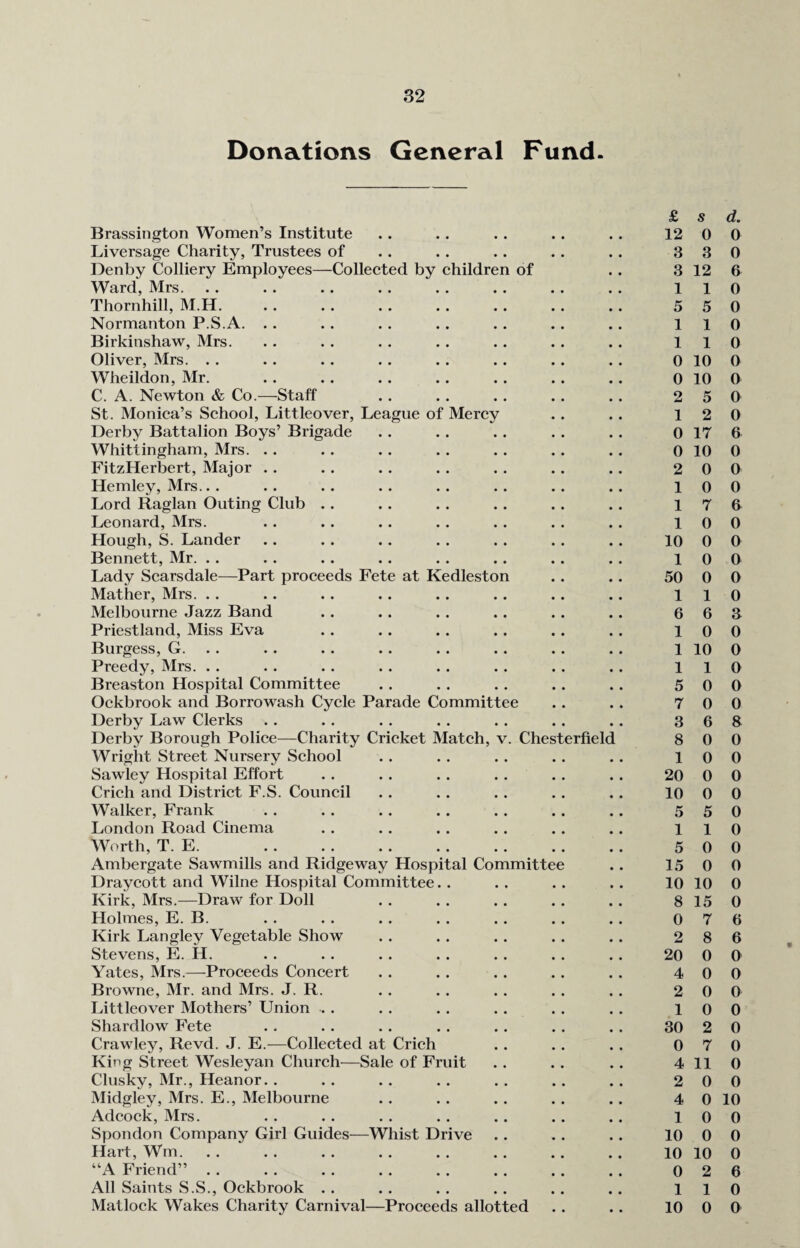 Donations General Fund. Brassington Women’s Institute Liversage Charity, Trustees of Denby Colliery Employees—Collected by children of Ward, Mrs. Thornhill, M.H. Normanton P.S.A. Birkinshaw, Mrs. Oliver, Mrs. . . Wheildon, Mr. C. A. Newton & Co.—Staff St. Monica’s School, Littleover, League of Mercy Derby Battalion Boys’ Brigade Whittingham, Mrs. . . FitzHerbert, Major .. Hemley, Mrs... Lord Raglan Outing Club .. Leonard, Mrs. Hough, S. Lander Bennett, Mr. Lady Scarsdale—Part proceeds Fete at Kedleston Mather, Mrs. Melbourne Jazz Band Priestland, Miss Eva Burgess, G. Preedy, Mrs. . . Breaston Hospital Committee Ockbrook and Borrowash Cycle Parade Committee Derby Law Clerks Derby Borough Police—Charity Cricket Match, v. Chesterfield Wright Street Nursery School Sawley Hospital Effort Crich and District F.S. Council Walker, Frank London Road Cinema Worth, T. E. Ambergate Sawmills and Ridgeway Hospital Committe Draycott and Wilne Hospital Committee. . Kirk, Mrs.—Draw for Doll Holmes, E. B. Kirk Langley Vegetable Show Stevens, E. H. Yates, Mrs.—-Proceeds Concert Browne, Mr. and Mrs. J. R. Littleover Mothers’ Union . . Shardlow Fete Crawley, Revd. J. E.—Collected at Crich King Street Wesleyan Church—Sale of Fruit Clusky, Mr., Heanor.. Midgley, Mrs. E., Melbourne Adcock, Mrs. Spondon Company Girl Guides—Whist Drive Hart, Wm. “A Friend” . . All Saints S.S., Ockbrook . . Matlock Wakes Charity Carnival—Proceeds allotted £ s d. 12 0 0 3 3 0 3 12 6 110 5 5 0 110 110 0 10 0 0 10 O 2 5 0 12 0 0 17 6 0 10 0 2 0 0 10 0 17 6 10 0 10 0 O 10 0 50 0 0 110 6 6 3 10 0 1 10 0 110 5 0 0 7 0 0 3 6 3 8 0 0 10 0 20 0 0 10 0 0 5 5 0 110 5 0 0 15 0 0 10 10 0 8 15 0 0 7 6 2 8 6 20 0 O 4 0 0 2 0 0 10 0 30 2 0 0 7 0 4 11 0 2 0 0 4 0 10 10 0 10 0 0 10 10 0 0 2 6 110 10 0 O