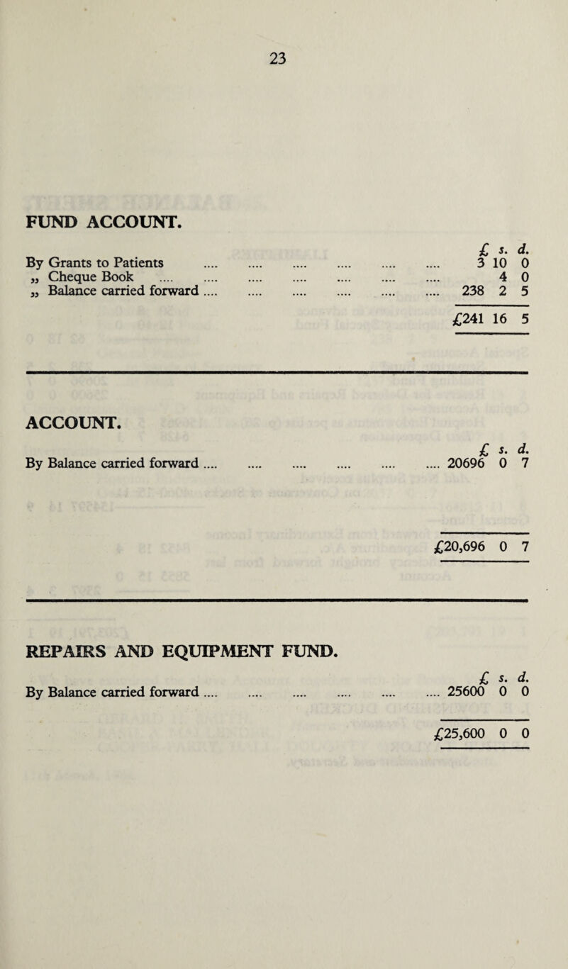 FUND ACCOUNT. £ s. d. By Grants to Patients ,, Cheque Book . ,, Balance carried forward .... 4 0 238 2 5 £241 16 5 ACCOUNT. By Balance carried forward .... £ s. d. .... 20696 0 7 £20,696 0 7 REPAIRS AND EQUIPMENT FUND. £ 5. d. By Balance carried forward. 25600 0 0 £25,600 0 0