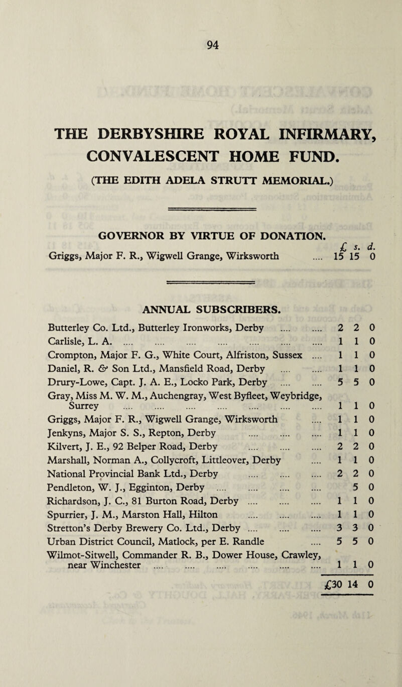 THE DERBYSHIRE ROYAL INFIRMARY, CONVALESCENT HOME FUND. (THE EDITH ADELA STRUTT MEMORIAL.) GOVERNOR BY VIRTUE OF DONATION. Griggs, Major F. R., Wigwell Grange, Wirksworth £ s. d. 15 15 0 ANNUAL SUBSCRIBERS. Butterley Co. Ltd., Butterley Ironworks, Derby . Carlisle, L. A. Crompton, Major F. G., White Court, Alfriston, Sussex .... Daniel, R. & Son Ltd., Mansfield Road, Derby . Drury-Lowe, Capt. J. A. E., Locko Park, Derby Gray, Miss M. W. M., Auchengray, West Byfleet, Weybridge, Surrey . Griggs, Major F. R., Wigwell Grange, Wirksworth Jenkyns, Major S. S., Repton, Derby . Kilvert, J. E., 92 Belper Road, Derby . Marshall, Norman A., Collycroft, Littleover, Derby National Provincial Bank Ltd., Derby . Pendleton, W. J., Egginton, Derby . Richardson, J. C., 81 Burton Road, Derby . Spurrier, J. M., Marston Hall, Hilton . Stretton’s Derby Brewery Co. Ltd., Derby. Urban District Council, Matlock, per E. Randle Wilmot-Sitwell, Commander R. B., Dower House, Crawley, near Winchester . 2 2 0 1 1 0 1 1 0 1 1 0 5 5 0 1 1 0 1 1 0 1 1 0 2 2 0 1 1 0 2 2 0 5 0 1 1 0 1 1 0 3 3 0 5 5 0 1 1 0 £30 14 0