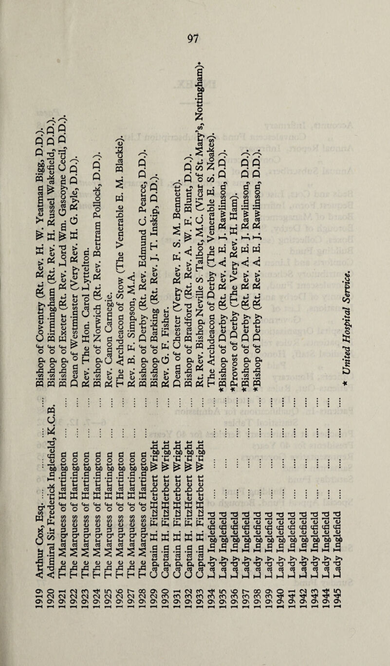 1919 Arthur Cox, Esq. Bishop of Coventry (Rt. Rev. H. W. Yeatman Bigg, D.D.). 1920 Admiral Sir Frederick Inglefield, K.C.B. Bishop of Birmingham (Rt. Rev. H. Russel Wakefield, D.D.). 1921 The Marquess of Hartington . Bishop of Exeter (Rt. Rev. Lord Wm. Gascoyne Cecil, D.D.). 1922 The Marquess of Hartington . Dean of Westminster (Very Rev. H. G. Ryle, D.D.). 1923 The Marquess of Hartington . Rev. The Hon. Carol Lyttelton. * d d d o o o d d d 4-1 4-1 4h 4h 4-i CO CO CO CO CO CO CO CO CO CO <u ID 1) 4> 4> rd Xi be tn T5 *G. i : E £ <u <u £> X> ; mm:::::::::::: u. X ffi • H *H ^ i ^ rH rH fH i» < i r < rT.rT.D(L>(U<U4><L>iUt>(UDl>4> ’5b’w)’3)’3)’bb’3)’bb’3b’bl)’3)’3)’w) dddddddddddd UDU<DOrvrvrv Xl Xl X Xl Xi « rt rt hhhhhuoo cu a rt rt u u >. >? >»>»►> >? ’O’O’O'O'd’d’d'u’D'o'O'a rtrtrtrt«rtrtojrtrto3« rj'inof'OoaOHNto^in'O^QOcjiOHWW^io C'0'0'0\0'C'0'0\OnO'0\0'0'C'0'0'0\C'0'0'0'0' United Hospital Service.