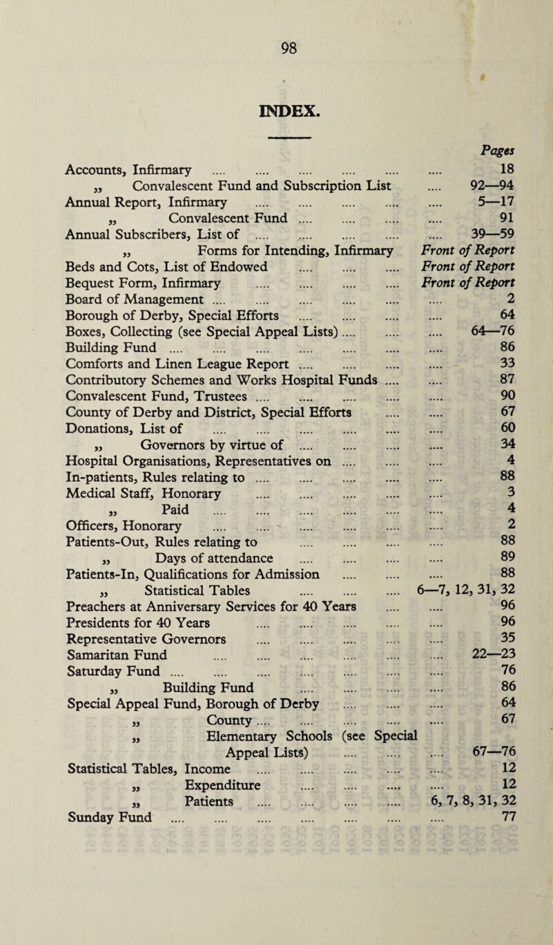 INDEX. Accounts, Infirmary . ,, Convalescent Fund and Subscription List Annual Report, Infirmary . „ Convalescent Fund. Annual Subscribers, List of . „ Forms for Intending, Infirmary Beds and Cots, List of Endowed . Bequest Form, Infirmary . Board of Management .... . Borough of Derby, Special Efforts . Boxes, Collecting (see Special Appeal Lists). Building Fund . Comforts and Linen League Report. Contributory Schemes and Works Hospital Funds ... Convalescent Fund, Trustees. County of Derby and District, Special Efforts Donations, List of . ,, Governors by virtue of . Hospital Organisations, Representatives on . In-patients, Rules relating to. Medical Staff, Honorary . „ Paid . Officers, Honorary .- . Patients-Out, Rules relating to .. „ Days of attendance . Patients-In, Qualifications for Admission . „ Statistical Tables . Preachers at Anniversary Services for 40 Years Presidents for 40 Years Representative Governors Samaritan Fund Saturday Fund . ,, Building Fund . Special Appeal Fund, Borough of Derby . County. Elementary Schools (see Special Appeal Lists) . Statistical Tables, Income ,, Expenditure ,, Patients Sunday Fund . S3 S3 Pages 18 92—94 5—17 91 39—59 Front of Report Front of Report Front of Report 2 64 64—76 86 33 87 90 67 60 34 4 88 3 4 2 88 89 88 6—7, 12, 31, 32 96 96 35 22—23 76 86 64 67 67—76 12 12 7, 8, 31, 32 77