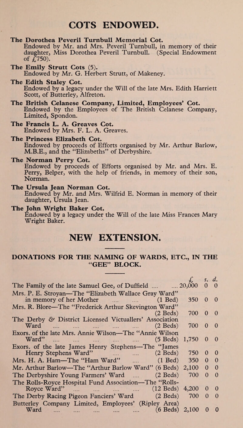 COTS ENDOWED. The Dorothea Peveril Turnbull Memorial Cot. Endowed by Mr. and Mrs. Peveril Turnbull, in memory of their daughter. Miss Dorothea Peveril Turnbull. (Special Endowment of £750). The Emily Strutt Cots (5). Endowed by Mr. G. Herbert Strutt, of Makeney. The Edith Staley Cot. Endowed by a legacy under the Will of the late Mrs. Edith Harriett Scott, of Butterley, Alfreton. The British Celanese Company, Limited, Employees* Cot. Endowed by the Employees of The British Celanese Company, Limited, Spondon. The Francis L. A. Greaves Cot. Endowed by Mrs. F. L. A. Greaves. The Princess Elizabeth Cot. Endowed by proceeds of Efforts organised by Mr. Arthur Barlow, M.B.E., and the “Elizabeths” of Derbyshire. The Norman Perry Cot. Endowed by proceeds of Efforts organised by Mr. and Mrs. E. Perry, Belper, with the help of friends, in memory of their son, Norman. The Ursula Jean Norman Cot. Endowed by Mr. and Mrs. Wilfrid E. Norman in memory of their daughter, Ursula Jean. The John Wright Baker Cot. Endowed by a legacy under the Will of the late Miss Frances Mary Wright Baker. NEW EXTENSION. GEE” BLOCK. The Family of the late Samuel Gee, of Duffield .... Mrs. P. E. Stroyan—The “Elizabeth Wallace Gray Ward” in memory of her Mother . (1 Bed) Mrs. R. Blore—The “Frederick Arthur Skevington Ward” (2 Beds) The Derby & District Licensed Victuallers’ Association Ward . (2 Beds) Exors. of the late Mrs. Annie Wilson—The “Annie Wilson Ward” . (5 Beds) Exors. of the late James Henry Stephens—The “James Henry Stephens Ward” . (2 Beds) Mrs. H. A. Ham—The “Ham Ward” .... (1 Bed) Mr. Arthur Barlow—The “Arthur Barlow Ward” (6 Beds) The Derbyshire Young Farmers’ Ward .... (2 Beds) The Rolls-Royce Hospital Fund Association—The “Rolls- Royce Ward” .... . .... (12 Beds) The Derby Racing Pigeon Fanciers’ Ward (2 Beds) Butterley Company Limited, Employees’ (Ripley Area) C., IN THE £ s. d. 20,000 0 0 350 0 0 700 0 0 700 0 0 1,750 0 0 750 0 0 350 0 0 2,100 0 0 700 0 0 4,200 0 0 700 0 0