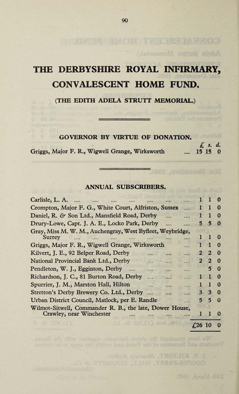 THE DERBYSHIRE ROYAL INFIRMARY, CONVALESCENT HOME FUND. (THE EDITH ADELA STRUTT MEMORIAL.) GOVERNOR BY VIRTUE OF DONATION. £ s. d. Griggs, Major F. R., Wigwell Grange, Wirksworth .... 15 15 0 ANNUAL SUBSCRIBERS. Carlisle, L. A. 110 Crompton, Major F. G., White Court, Alfriston, Sussex .... 1 1 0 Daniel, R. & Son Ltd., Mansfield Road, Derby . 110 Drury-Lowe, Capt. J. A. E., Locko Park, Derby . 5 5 0 Gray, Miss M. W. M., Auchengray, West Byfleet, Weybridge, Surrey .... .... .... .... .... .... .... 110 Griggs, Major F. R., Wigwell Grange, Wirksworth .... 110 Kilvert, J. E., 92 Belper Road, Derby . 2 2 0 National Provincial Bank Ltd., Derby . 2 2 0 Pendleton, W. J., Egginton, Derby . 5 0 Richardson, J. C., 81 Burton Road, Derby . 1 1 0 Spurrier, J. M., Marston Hall, Hilton . 110 Stretton’s Derby Brewery Co. Ltd., Derby. 3 3 0 Urban District Council, Matlock, per E. Randle .... 5 5 0 Wilmot-Sitwell, Commander R. B., the late. Dower House, Crawley, near Winchester . 110 £26 10 0