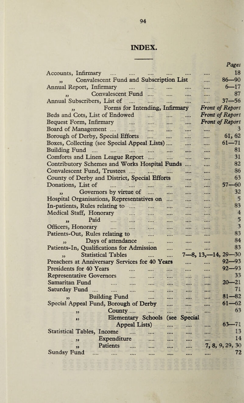 INDEX. Accounts, Infirmary . „ Convalescent Fund and Subscription List Annual Report, Infirmary . ,, Convalescent Fund. Annual Subscribers, List of . „ Forms for Intending, Infirmary Beds and Cots, List of Endowed . Bequest Form, Infirmary .. Board of Management. Borough of Derby, Special Efforts . Boxes, Collecting (see Special Appeal Lists). Building Fund .. Comforts and Linen League Report. Contributory Schemes and Works Hospital Funds ... Convalescent Fund, Trustees.. County of Derby and District, Special Efforts Donations, List of .. ,, Governors by virtue of .. Hospital Organisations, Representatives on . In-patients, Rules relating to Medical Staff, Honorary ,, Paid Officers, Honorary Patients-Out, Rules relating to . „ Days of attendance . Patients-In, Qualifications for Admission „ Statistical Tables . Preachers at Anniversary Services for 40 Years Presidents for 40 Years Representative Governors Samaritan Fund Saturday Fund . ,, Building Fund . Special Appeal Fund, Borough of Derby . County. Elementary Schools (see Special Appeal Lists) . Statistical Tables, Income Expenditure Patients Sunday Fund . jy yy yy Pages 18 86—90 fi—17 87 37—56 Front of Report Front of Report Front of Report 3 61, 62 61—71 .... 81 31 82 . 86 63 • •••• v-v . 57—60 32 5 . 83 4 I! !... 3 83 .... .... 84 . 83 7—8, 13,-14, 29—30 . 92—93 . 92—93 33 20—21 . 71 .... .... 81—82 .... .... 61—62 . 63 63—71 13 14 7, 8, 9,29, 30 72