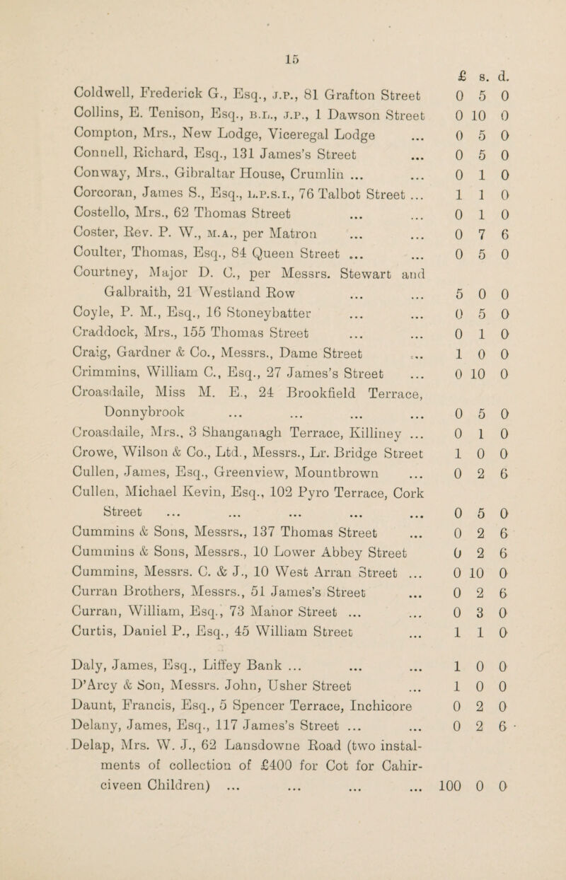 Coldwell, Frederick G., Esq., j.p., 81 Grafton Street Collins, E. Tenison, Esq., b.l., j.p., 1 Dawson Street Compton, Mrs., New Lodge, Viceregal Lodge Connell, Richard, Esq., 131 James’s Street Conway, Mrs., Gibraltar House, Crumlin ... Corcoran, James S., Esq., n.p.s.i., 76 Talbot Street ... Costello, Mrs., 62 Thomas Street Coster, Rev. P. W., m.a., per Matron Coulter, Thomas, Esq., 84 Queen Street ... Courtney, Major D. C., per Messrs. Stewart and Galbraith, 21 Westland Row Coyle, P. M., Esq., 16 Stoneybatter Craddock, Mrs., 155 Thomas Street Craig, Gardner & Co., Messrs., Dame Street Crimmins, William C., Esq., 27 James’s Street Croasdaile, Miss M. E., 24 Brookfield Terrace, Donnybrook Croasdaile, Mrs., 3 Shanganagh Terrace, Killiney ... Crowe, Wilson & Co., Ltd., Messrs., Lr. Bridge Street Cullen, James, Esq., Greenview, Mountbrown Cullen, Michael Kevin, Esq., 102 Pyro Terrace, Cork Street ... ... ... ... ... Cummins & Sons, Messrs., 137 Thomas Street Cummins & Sons, Messrs., 10 Lower Abbey Street Cummins, Messrs. C. & J., 10 West Arran Street ... Curran Brothers, Messrs., 51 James’s Street Curran, William, Esq., 73 Manor Street ... Curtis, Daniel P., Esq., 45 William Street Daly, James, Esq., Lififey Bank ... D’Arcy & Son, Messrs. John, Usher Street Daunt, Francis, Esq., 5 Spencer Terrace, Inchicore Delany, James, Esq., 117 James’s Street ... Delap, Mrs. W. J., 62 Lansdowne Road (two instal¬ ments of collection of £400 for Cot for Cahir- civeen Children) ... 0 0 0 0 0 1 0 0 0 5 0 0 1 0 0 0 1 0 0 0 0 0 0 0 1 1 1 0 0 100 s. d. 5 0 10 0 5 0 5 0 1 0 1 0 1 0 7 6 5 0 0 0 5 0 1 0 0 0 10 0 5 0 1 0 0 0 2 6 5 0 2 6 2 6 10 0 2 6 3 0 1 0 0 0 0 0 2 0 2 6 0 0
