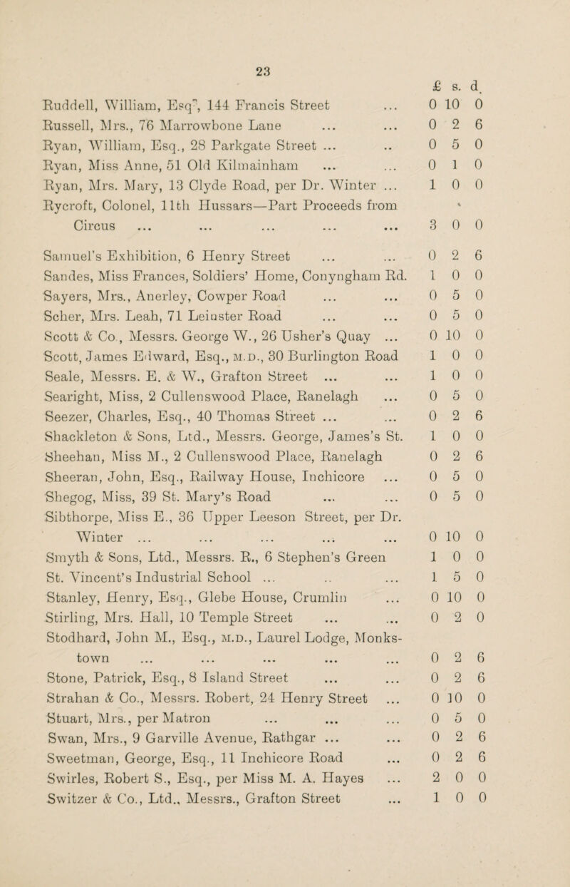 Buddell, William, Esq”, 144 Francis Street Bussell, Mrs., 76 Marrowbone Lane Byan, William, Esq., 28 Parkgate Street ... Byan, Miss Anne, 51 Old Kilmainham Byan, Mrs. Mary, 13 Clyde Boad, per Dr. Winter ... Bycroft, Colonel, lltli Hussars—Part Proceeds from Circus ... ... ... — ... Samuel’s Exhibition, 6 Henry Street Sandes, Miss Frances, Soldiers’ Home, Conyngham Bd. Sayers, Mrs., Anerley, Cowper Boad Scher, Mrs. Leah, 71 Leinster Boad Scott & Co., Messrs. George W., 26 Usher’s Quay ... Scott, James Edward, Esq., m.d., 30 Burlington Boad Seale, Messrs. E. & W., Grafton Street Searight, Miss, 2 Cullenswood Place, Banelagh Seezer, Charles, Esq., 40 Thomas Street ... Shackleton & Sons, Ltd., Messrs. George, James’s St. Sheehan, Miss M., 2 Cullenswood Place, Banelagh Sheeran, John, Esq., Bailway House, Inchicore Shegog, Miss, 39 St. Mary’s Boad Sibthorpe, Miss E., 36 Upper Leeson Street, per Dr. Winter ... Smyth & Sons, Ltd., Messrs. B., 6 Stephen’s Green St. Vincent’s Industrial School ... Stanley, Henry, Esq., Glebe House, Crumlin Stirling, Mrs. Hall, 10 Temple Street Stodhard, John M., Esq., m.d., Laurel Lodge, Monks- t o w n ... ... ... ... ... Stone, Patrick, Esq., 8 Island Street Strahan & Co., Messrs. Bobert, 24 Henry Street Stuart, Mrs., per Matron Swan, Mrs., 9 Garville Avenue, Bathgar ... Sweetman, George, Esq., 11 Inchicore Boad Swirles, Bobert S., Esq., per Miss M. A. Hayes Switzer & Co., Ltd., Messrs., Grafton Street £ s. d, 0 10 0 0 2 6 0 5 0 0 1 0 10 0 3 0 0 0 2 6 1 0 0 0 5 0 0 5 0 0 10 0 1 0 0 1 0 0 0 5 0 0 2 6 1 0 0 0 2 6 0 5 0 0 5 0 0 10 0 1 0 0 1 5 0 0 10 0 0 2 0 0 2 6 0 2 6 0 10 0 0 5 0 0 2 6 0 2 6 2 0 0 10 0