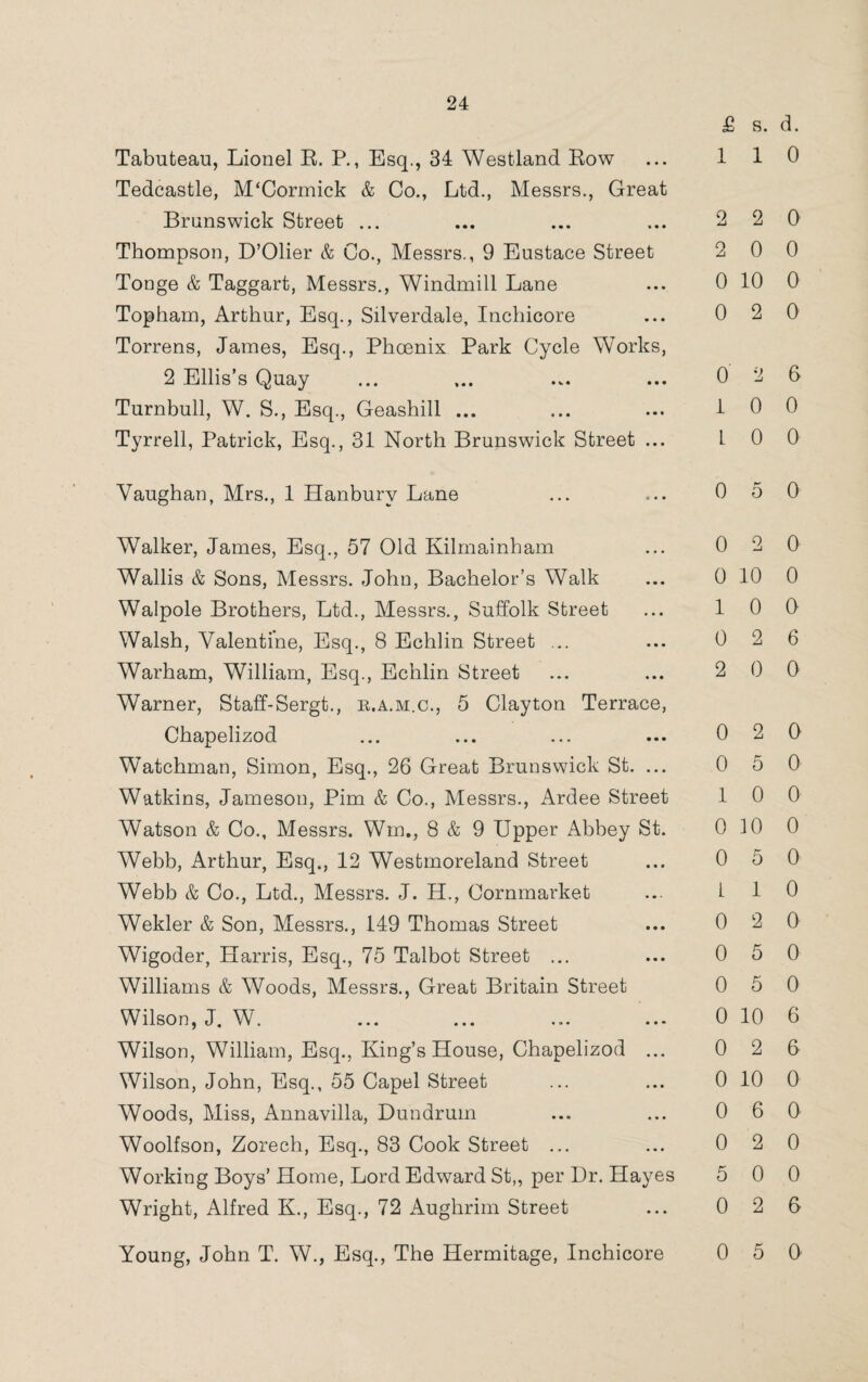 Tabuteau, Lionel R. P., Esq., 34 Westland Row Tedcastle, M‘Cormick & Co., Ltd., Messrs., Great Brunswick Street ... Thompson, D’Olier & Co., Messrs., 9 Eustace Street Tonge & Taggart, Messrs., Windmill Lane Topham, Arthur, Esq., Silverdale, Inchicore Torrens, James, Esq., Phcenix Park Cycle Works, 2 Ellis’s Quay Turnbull, W. S., Esq., Geashill ... Tyrrell, Patrick, Esq., 31 North Brunswick Street ... Vaughan, Mrs., 1 Hanburv Lane Walker, James, Esq., 57 Old Kilmainham Wallis & Sons, Messrs. John, Bachelor’s Walk Walpole Brothers, Ltd., Messrs., Suffolk Street Walsh, Valentine, Esq., 8 Echlin Street ... Warham, William, Esq., Echlin Street Warner, Staff-Sergt., b.a.m.c., 5 Clayton Terrace, Chapelizod Watchman, Simon, Esq., 26 Great Brunswick St. ... Watkins, Jameson, Pirn & Co., Messrs., Ardee Street Watson & Co., Messrs. Wm., 8 & 9 Upper Abbey St. Webb, Arthur, Esq., 12 Westmoreland Street Webb & Co., Ltd., Messrs. J. H., Cornmarket Wekler & Son, Messrs., 149 Thomas Street Wigoder, Harris, Esq., 75 Talbot Street ... Williams & Woods, Messrs., Great Britain Street Wilson, J. W. Wilson, William, Esq., King’s House, Chapelizod ... Wilson, John, Esq., 55 Capel Street Woods, Miss, Annavilla, Dundrum Woolfson, Zorech, Esq., 83 Cook Street ... Working Boys’ Home, Lord Edward St,, per Dr. Hayes Wright, Alfred K., Esq., 72 Aughrim Street Young, John T. W., Esq., The Hermitage, Inchicore £ s. d. 110 2 2 0 2 0 0 0 10 0 0 2 0 0 2 6 1 0 0 L 0 0 0 5 0 0 2 0 0 10 0 1 0 0 0 2 6 2 0 0 0 2 0 0 5 0 1 0 0 0 10 0 0 5 0 1 1 0 0 2 0 0 5 0 0 5 0 0 10 6 0 2 6 0 10 0 0 6 0 0 2 0 5 0 0 0 2 6 0 5 0