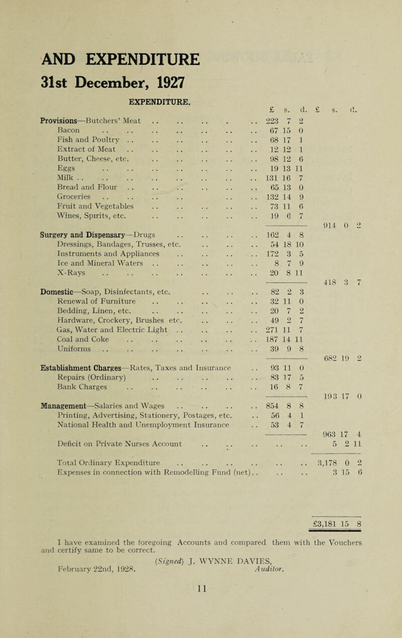 AND EXPENDITURE 31st December, 1927 EXPENDITURE. Provisions—Butchers’ Meat Bacon Fish and Poultry Extract of Meat Butter, Cheese, etc. Eggs . Milk. Bread and Flour Groceries Fruit and Vegetables Wines, Spirits, etc. Surgery and Dispensary—Drugs Dressings, Bandages, Trusses, etc. Instruments and Appliances Ice and Mineral Waters X-Rays . Domestic—Soap, Disinfectants, etc. Renewal of Furniture Bedding, Linen, etc. Hardware, Crockery, Brushes etc. Gas, Water and Electric Light Coal and Coke Uniforms Establishment Charges—Rates, Taxes and Insurance Repairs (Ordinary) Bank Charges .. .. . . Management—Salaries and Wages Printing, Advertising, Stationery, Postages, etc. National Health and Unemployment Insurance Deficit on Private Nurses Account £ s. d. 223 7 2 67 15 0 68 17 1 12 12 1 98 12 6 19 13 11 131 16 7 65 13 0 132 14 9 73 11 6 19 6 7 162 4 8 54 18 10 172 3 5 8 7 9 20 8 11 82 2 3 32 11 0 20 i 2 49 2 7 271 11 7 187 14 11 39 9 8 93 11 0 83 17 5 16 8 7 854 8 8 56 4 1 53 4 7 914 0 2 418 3 7 682 19 2 193 17 0 963 17 4 5 2 11 Total Ordinary Expenditure Expenses in connection with Remodelling Fund (net) 3,178 0 2 3 15 6 £3,181 15 8 I have examined the foregoing Accounts and compared them with the Vouchers and certify same to be correct. {Signed) J. WYNNE DAVIES, February 22nd, 1928. Auditor.