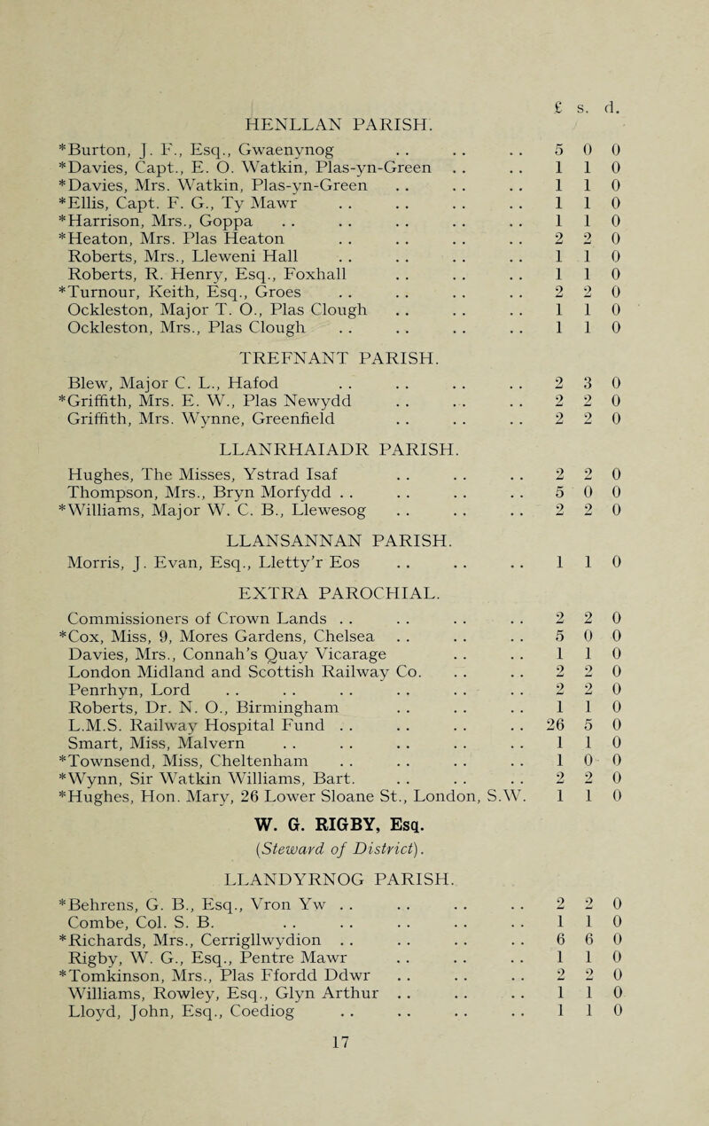 HENLLAN PARISH. * Burton, J. F., Esq., Gwaenynog *Davies, Capt., E. O. Watkin, Plas-yn-Green * Davies, Mrs. Watkin, Plas-yn-Green *Ellis, Capt. F. G., Ty Mawr * Harrison, Mrs., Goppa * Heaton, Mrs. Plas Heaton Roberts, Mrs., Lleweni Hall Roberts, R. Henry, Esq., Foxhall * Tumour, Keith, Esq., Groes Ockleston, Major T. O., Plas Clough Ockleston, Mrs., Plas Clough TREFNANT PARISH. Blew, Major C. L., Hafod * Griffith, Mrs. E. W„ Plas Newydd . Griffith, Mrs. Wynne, Greenfield LLANRHAIADR PARISH. Hughes, The Misses, Ystrad Isaf Thompson, Mrs., Bryn Morfydd . . *Williams, Major W. C. B., Llewesog LLANSANNAN PARISH. Morris, J. Evan, Esq., Lletty’r Eos EXTRA PAROCHIAL. Commissioners of Crown Lands . . *Cox, Miss, 9, Mores Gardens, Chelsea Davies, Mrs., Connah’s Quay Vicarage London Midland and Scottish Railway Co. Penrhyn, Lord Roberts, Dr. N. O., Birmingham L.M.S. Railway Hospital Fund Smart, Miss, Malvern *Townsend, Miss, Cheltenham *Wynn, Sir Watkin Williams, Bart. *Hughes, Hon. Mary, 26 Lower Sloane St., London, S.W. W. G. RIGBY, Esq. (Steward of District). LLANDYRNOG PARISH. * Behrens, G. B., Esq., Vron Yw Combe, Col. S. B. * Richards, Mrs., Cerrigllwydion Rigby, W. G., Esq., Pentre Mawr *Tomkinson, Mrs., Plas Ffordd Ddwr Williams, Rowley, Esq., Glyn Arthur Lloyd, John, Esq., Coediog £ s. d. 5 0 0 1 1 0 1 1 0 1 1 0 1 1 0 2 2 0 1 1 0 1 1 0 2 2 0 1 1 0 1 1 0 2 3 0 2 2 0 2 2 0 2 2 0 5 0 0 2 2 0 1 1 0 2 2 0 5 0 0 1 1 0 2 2 0 2 2 0 1 1 0 26 5 0 1 1 0 1 0 0 2 2 0 1 1 0 2 2 0 1 1 0 6 6 0 1 1 0 2 2 0 1 1 0 1 1 0