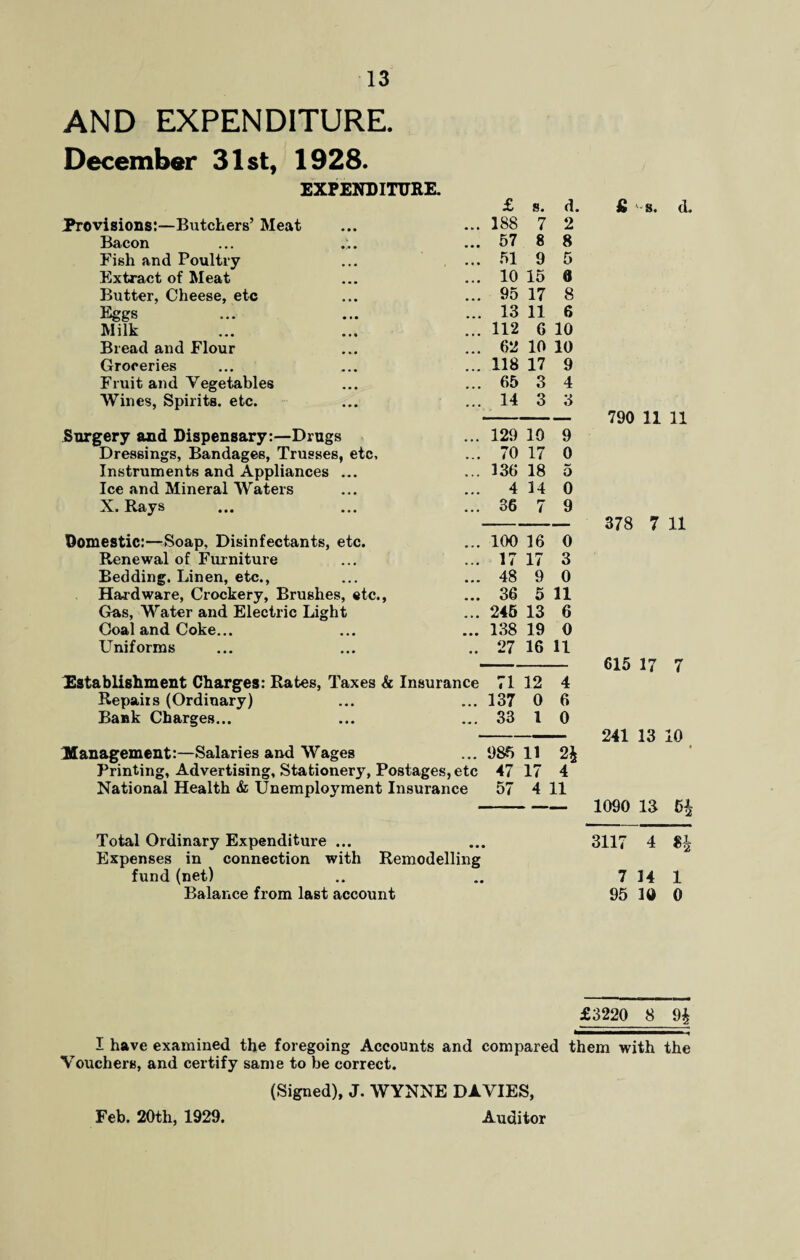 AND EXPENDITURE. December 31st, 1928. EXPENDITURE. £ s. d Provisions:—Butchers’ Meat ... 188 7 2 Bacon • • • 57 8 8 Fish and Poultry . • • 51 9 5 Extract of Meat ... 10 15 0 Butter, Cheese, etc • • • 95 17 8 Eggs ... 13 11 6 Milk 112 6 10 Bread and Flour 62 10 10 Groceries ... 118 17 9 Fruit and Vegetables • • • 65 3 4 Wines, Spirits, etc. ... 14 3 3 Surgery and Dispensary:—Drugs 129 10 9 Dressings, Bandages, Trusses, etc. ... 70 17 0 Instruments and Appliances ... . .. 136 18 5 Ice and Mineral Waters ... 4 14 0 X. Rays ... 36 7 9 Domestic:—Soap, Disinfectants, etc. 100 16 0 Renewal of Furniture ... 17 17 3 Bedding. Linen, etc., ... 48 9 0 Hardware, Crockery, Brushes, etc., ... 36 5 11 Gas, Water and Electric Light ... 245 13 6 Coal and Coke... 138 19 0 Uniforms •• 27 16 11 Establishment Charges: Rates, Taxes & Insurance 71 12 4 Repairs (Ordinary) ... 137 0 6 BaBk Charges... ... 33 1 0 Management:—Salaries and Wages ... DS5 11 2J Printing, Advertising, Stationery, Postages, etc 47 17 4 National Health & Unemployment Insurance 57 4 11 £ s. d. 790 11 11 378 7 11 615 17 7 241 13 10 1090 13 Total Ordinary Expenditure ... Expenses in connection with Remodelling fund (net) Balance from last account 3117 4 S& 7 14 1 95 10 0 £3220 8 9£ I have examined the foregoing Accounts and compared them with the Vouchers, and certify same to be correct. (Signed), J. WYNNE DAVIES, Feb. 20th, 1929. Auditor
