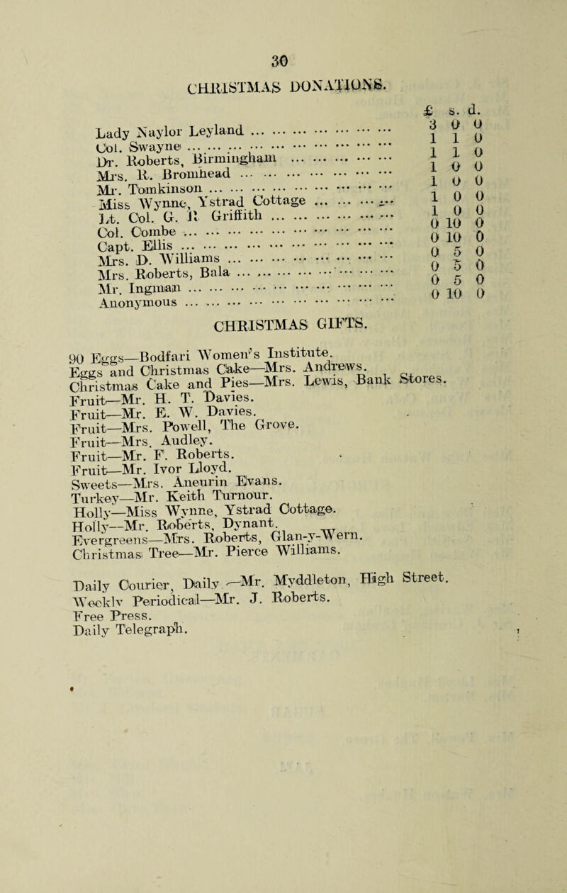 3G CHRISTMAS DONATIONS. Lady Naylor Leyland. Col. Swayne'. . Dr. Roberts, Birmingham . Mrs. R. Bromhead . Mr. Tqmkinson. Miss Wynne, Ystrad Cottage. Lt. Col. G. R Griffith . Col. Combe .. Capt. Ellis . Mrs. 3>. Williams.. •• Mrs. Roberts, Bala. . Mr. .. Anonymous ... . CHRISTMAS GIFTS. £ s. d. 3 0 0 110 110 10 0 10 0 10 0 10 0 0 10 0 0 10 0 0 5 0 0 5 0 0 5 0 0 10 0 90 Elggs—Bodfari Women'’s Institute E«-gs&and Christmas Cake—Mrs. Andrews. Christmas Cake and Pies—Mrs. Lewis, Bank Stores. Fruitr—Mr. H. T. Davies. Fruit—Mr. E. W. Davies. Fruit—Mrs. Powell, The Grove. Fruit—Mrs. Audley. Fruit—Mr. F. Roberts. Fruit—Mr. Ivor Lloyd. Sweets—Mrs. Aneurin Evans. Turkey—Mr. Keith Tumour. Holly—Miss Wynne, Ystrad Cottage. Holly—Mr. Roberts, Dynant Evergreens—Mrs. Roberts, Glan-y-Wem. Christmas! Tree—Mr. Pierce Williams. Daily Courier, Daily -Mr. Myddieton, High Street. Weeklv Periodical—Mr. J. Roberts. Free Press. Daily Telegraph. t